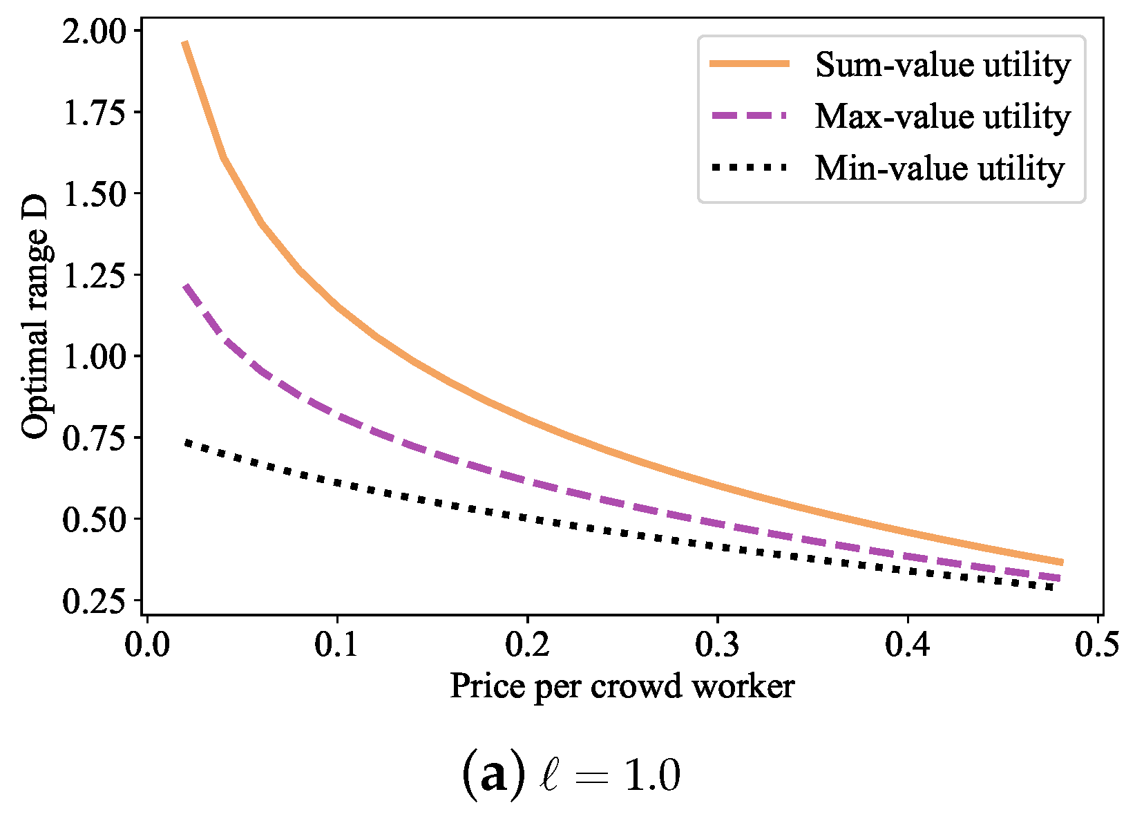 Electronics 11 03224 g006a
