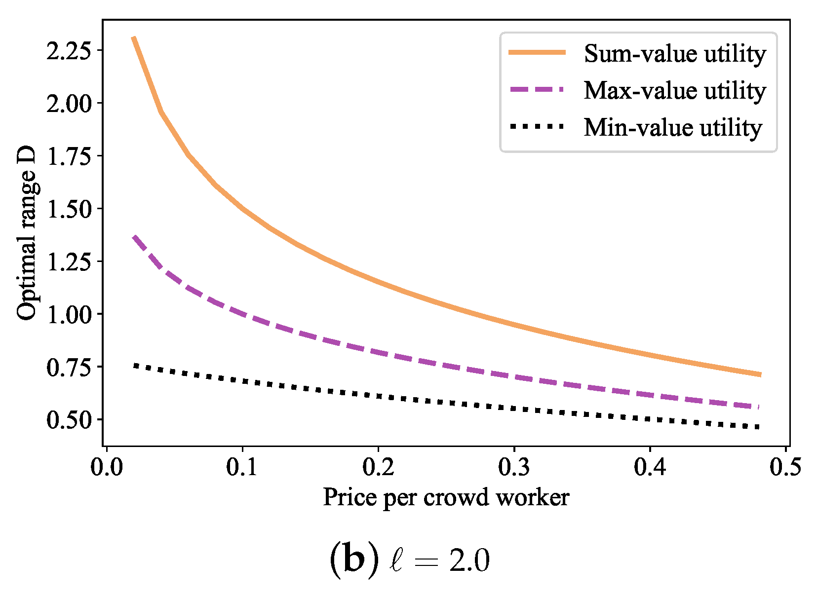 Electronics 11 03224 g006b