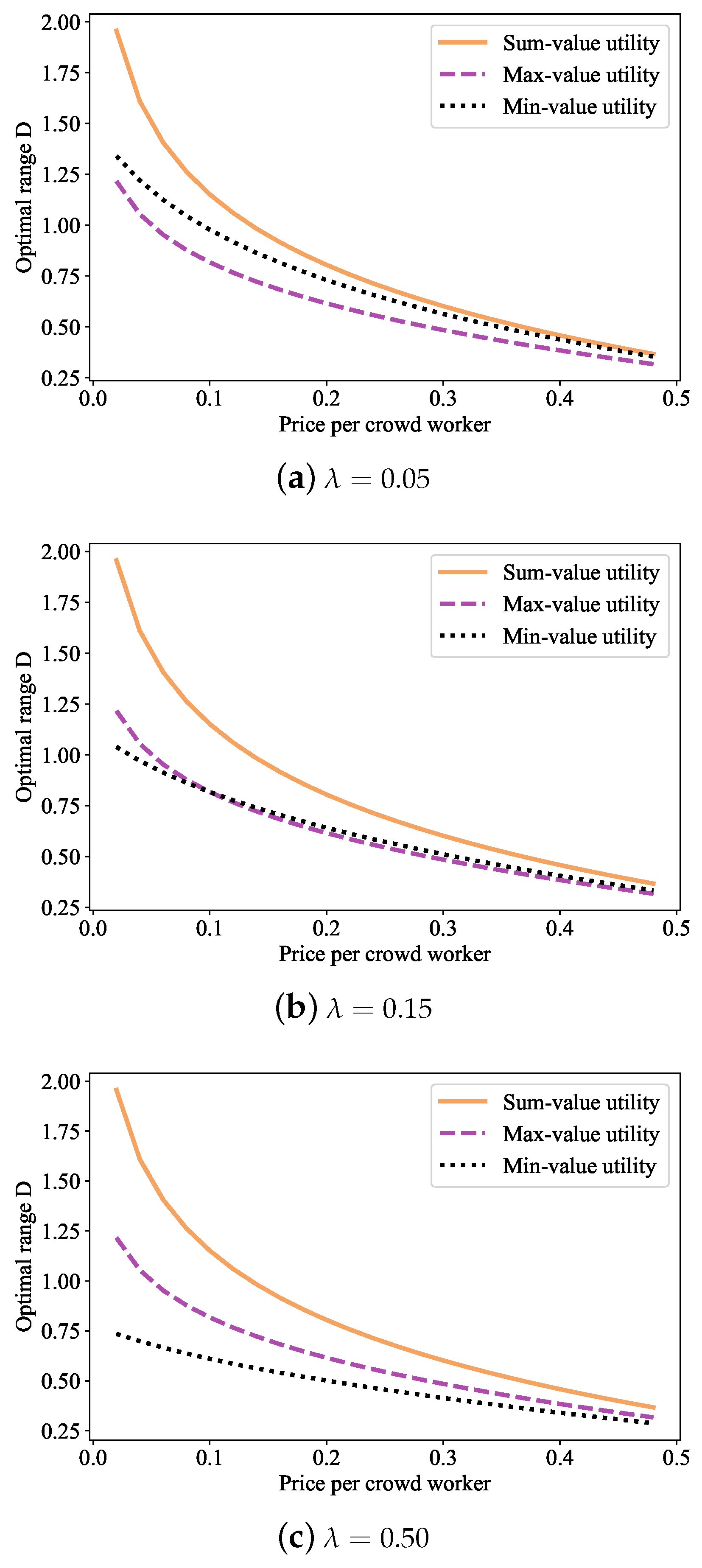 Electronics 11 03224 g007
