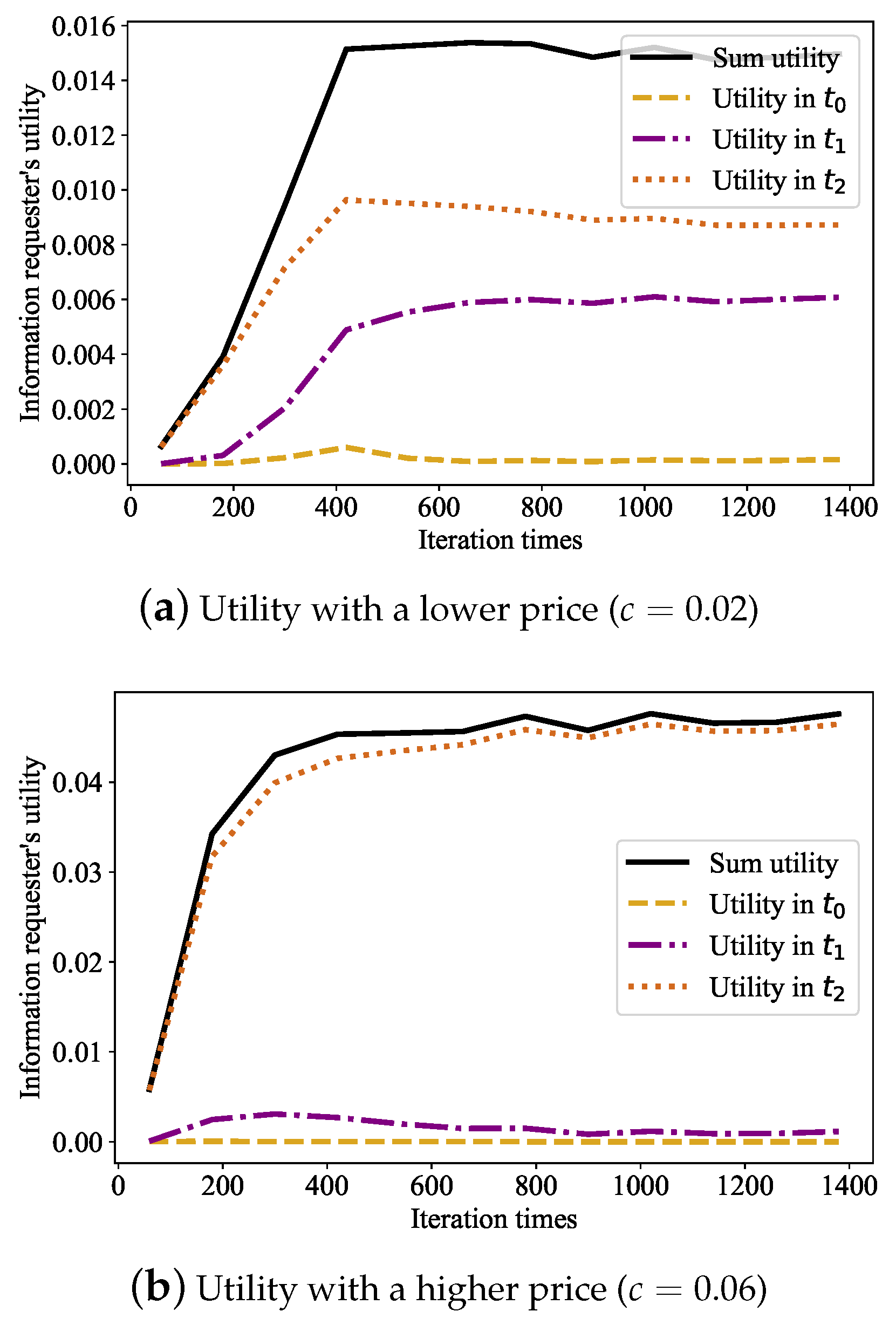 Electronics 11 03224 g010
