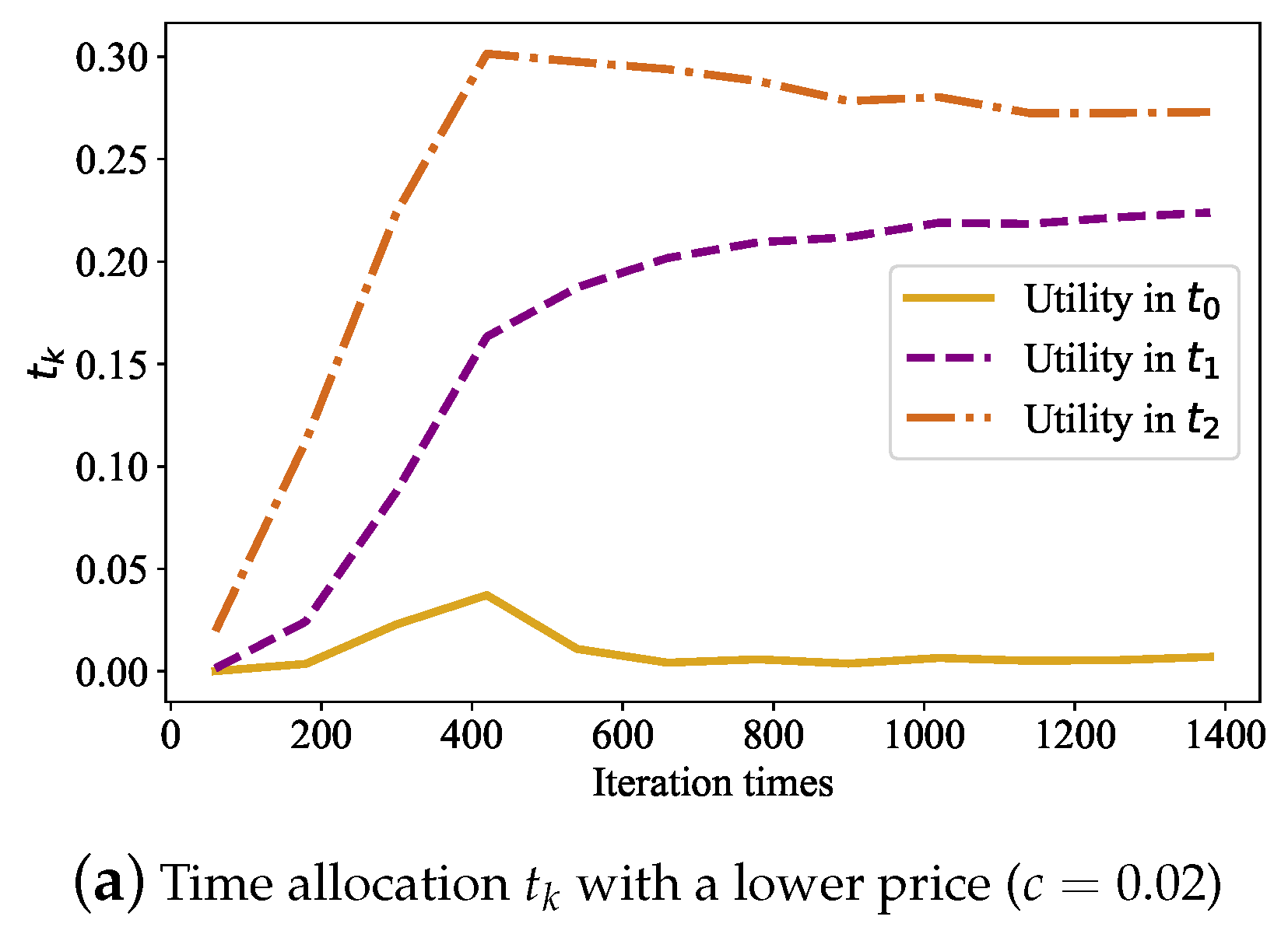 Electronics 11 03224 g011a
