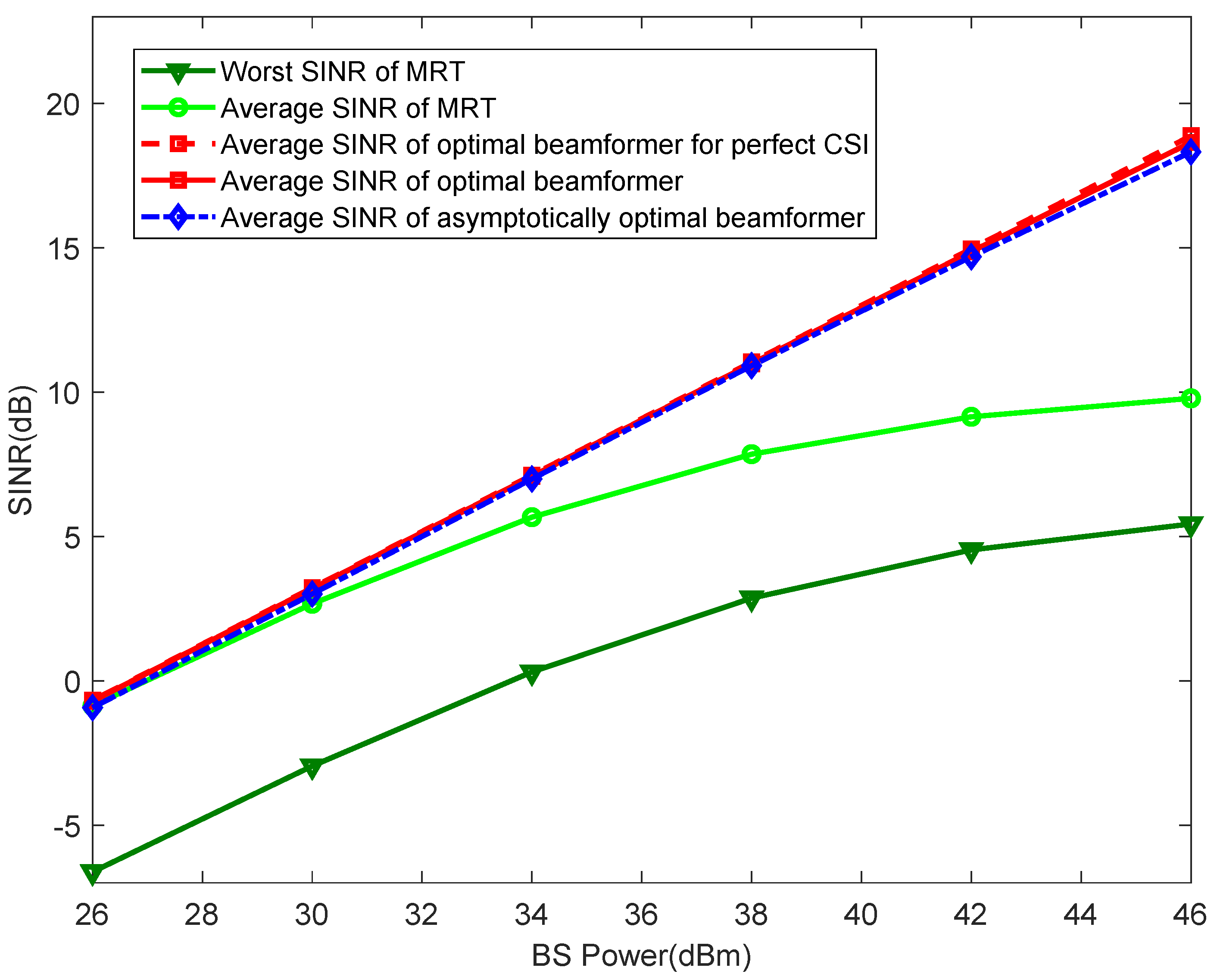 Electronics 11 03225 g002
