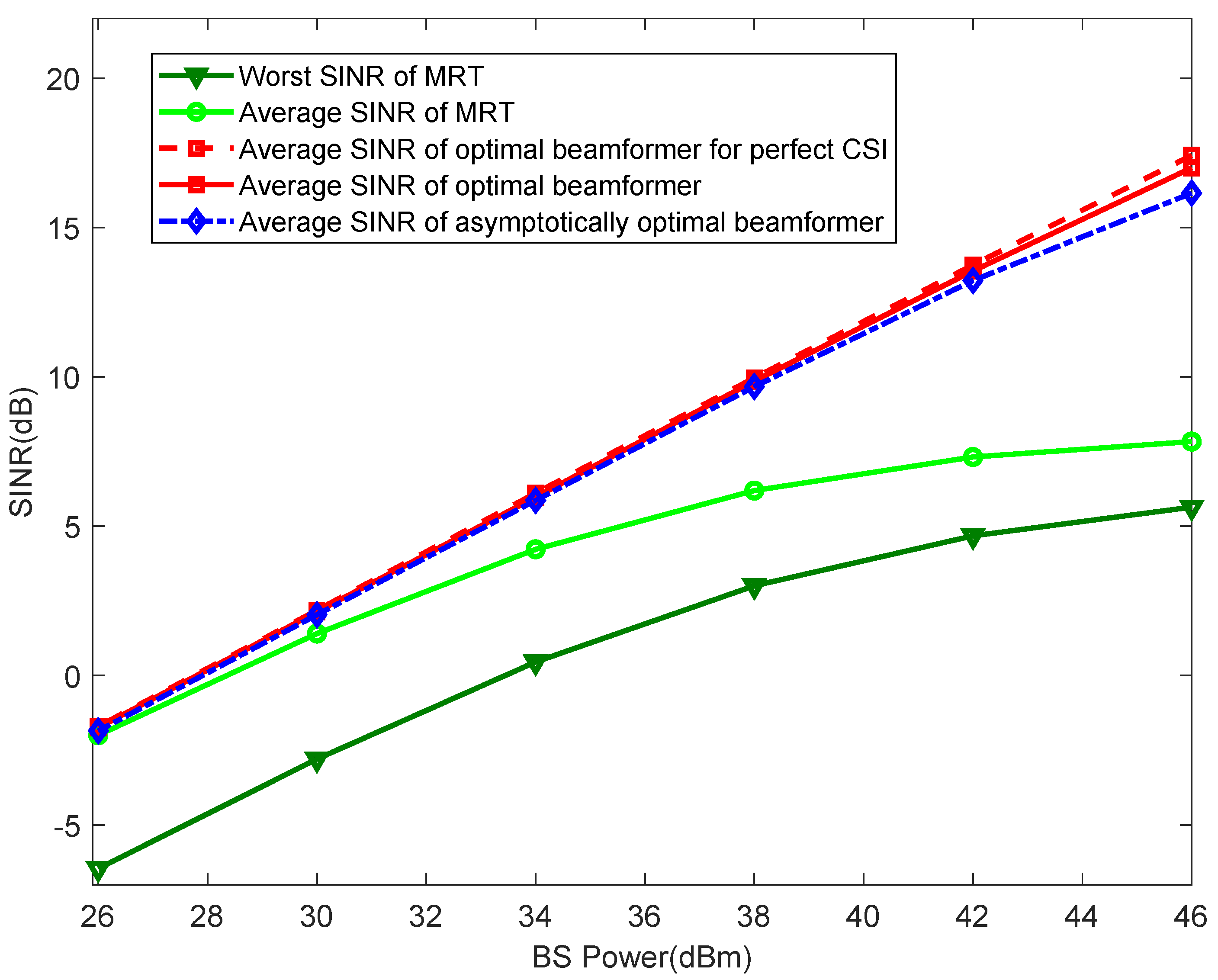 Electronics 11 03225 g004
