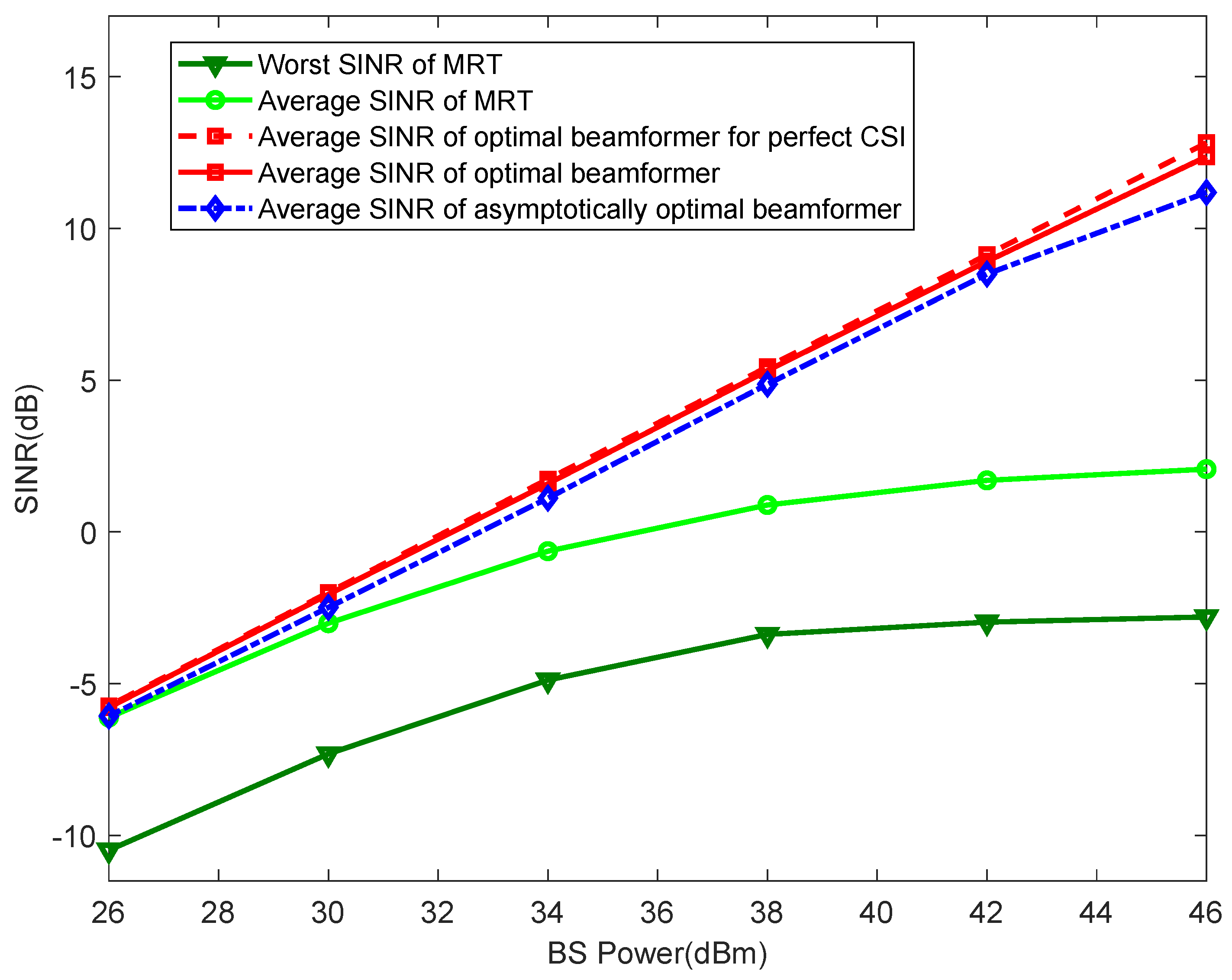 Electronics 11 03225 g005
