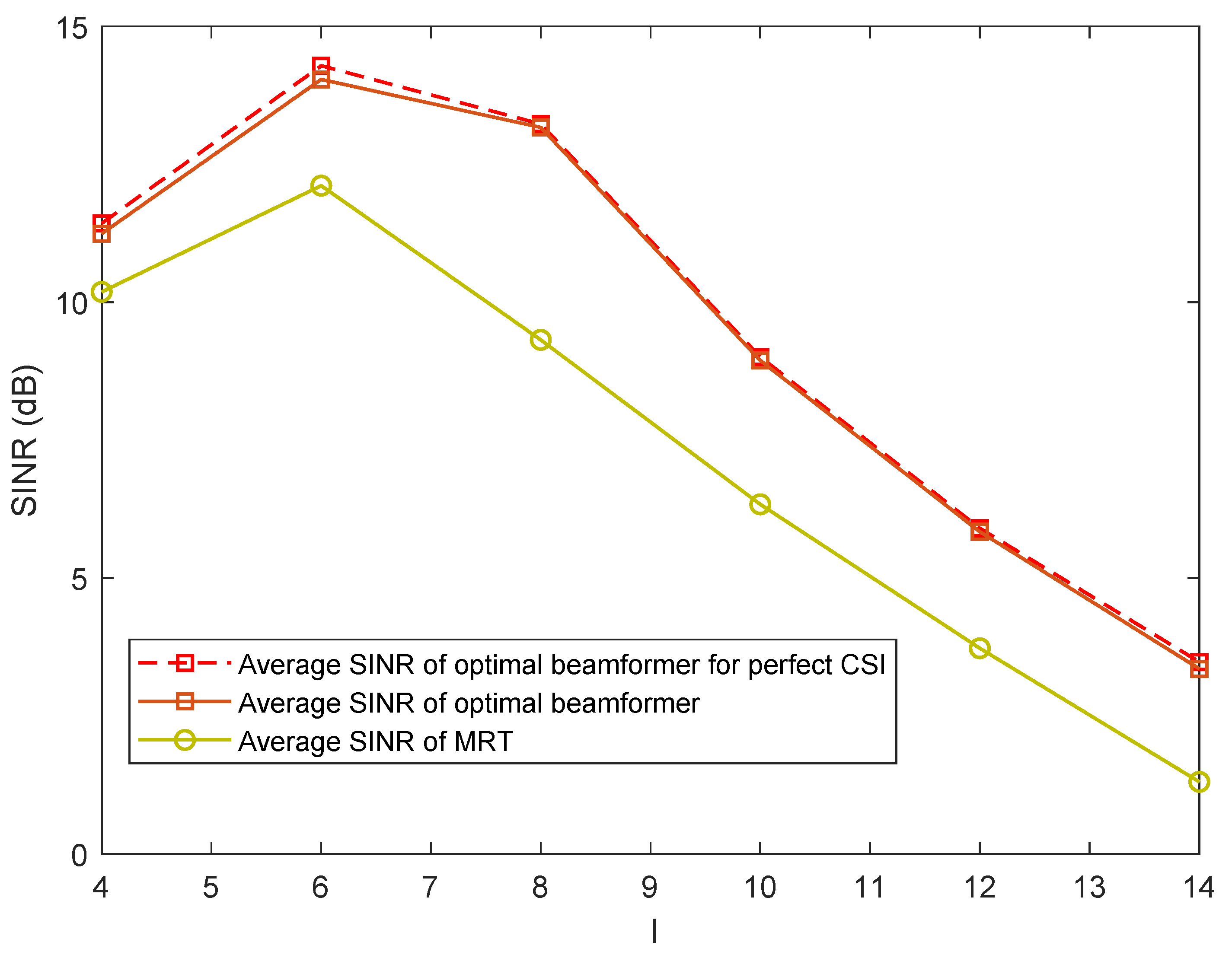 Electronics 11 03225 g006