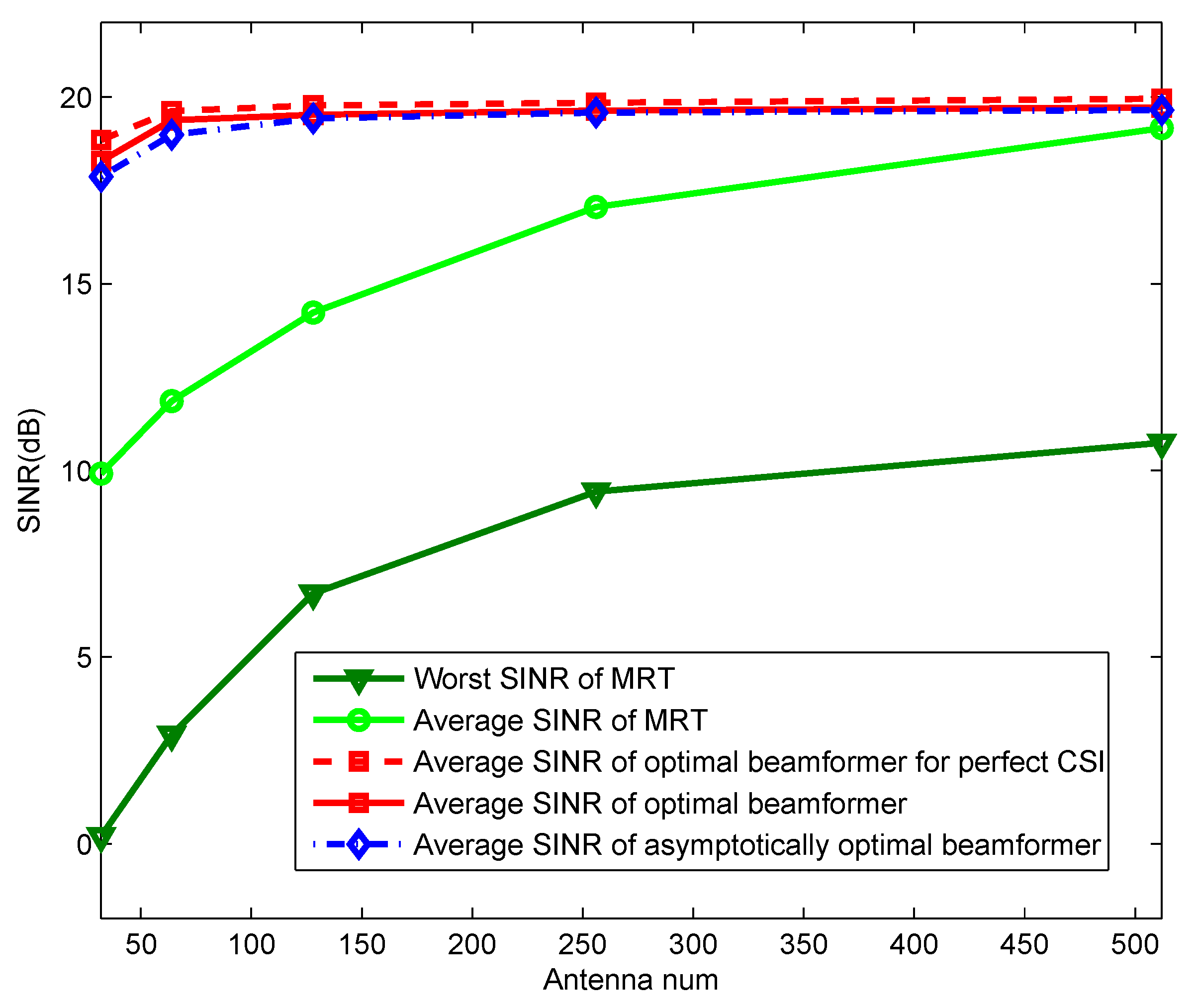 Electronics 11 03225 g007