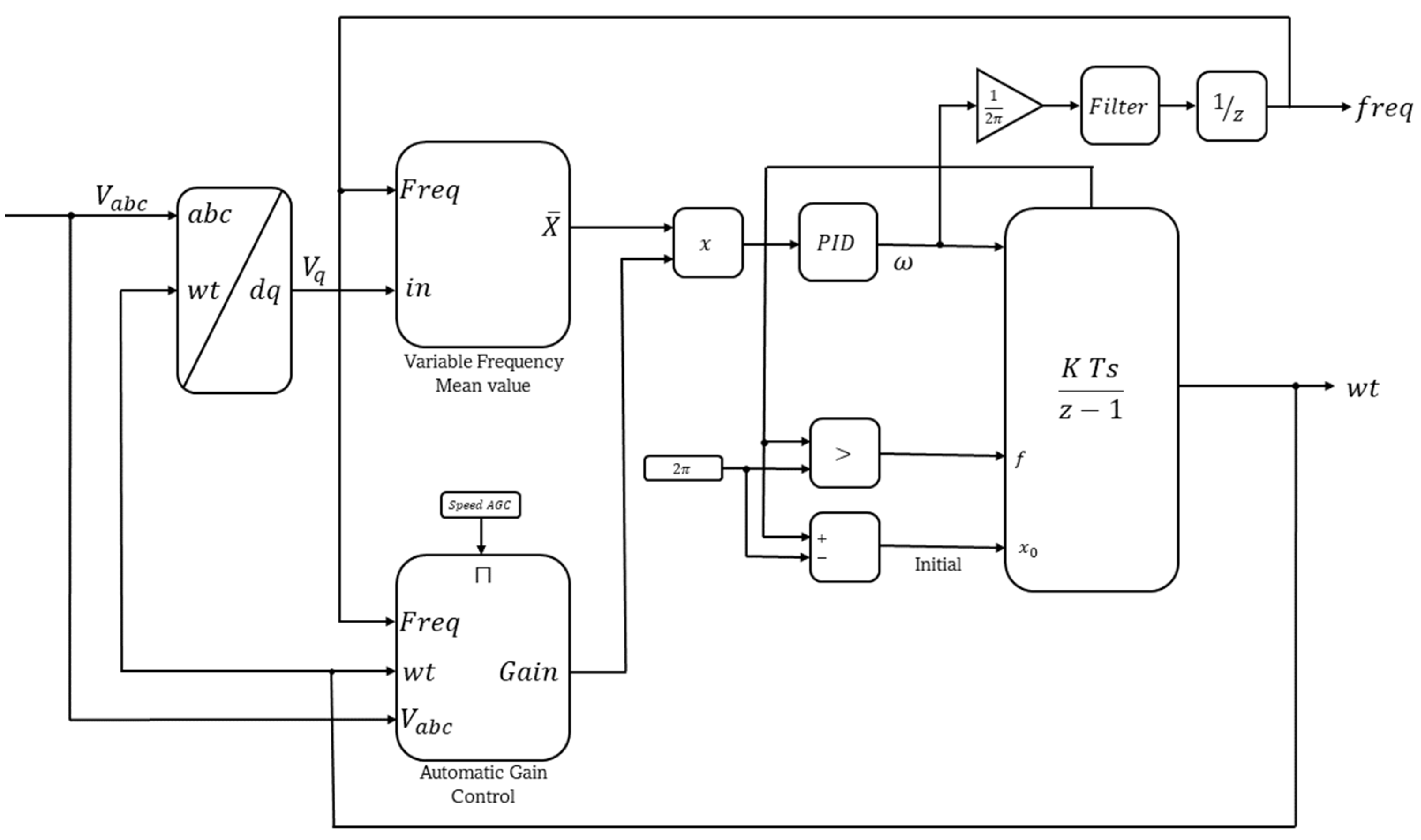 Electronics 11 03226 g010