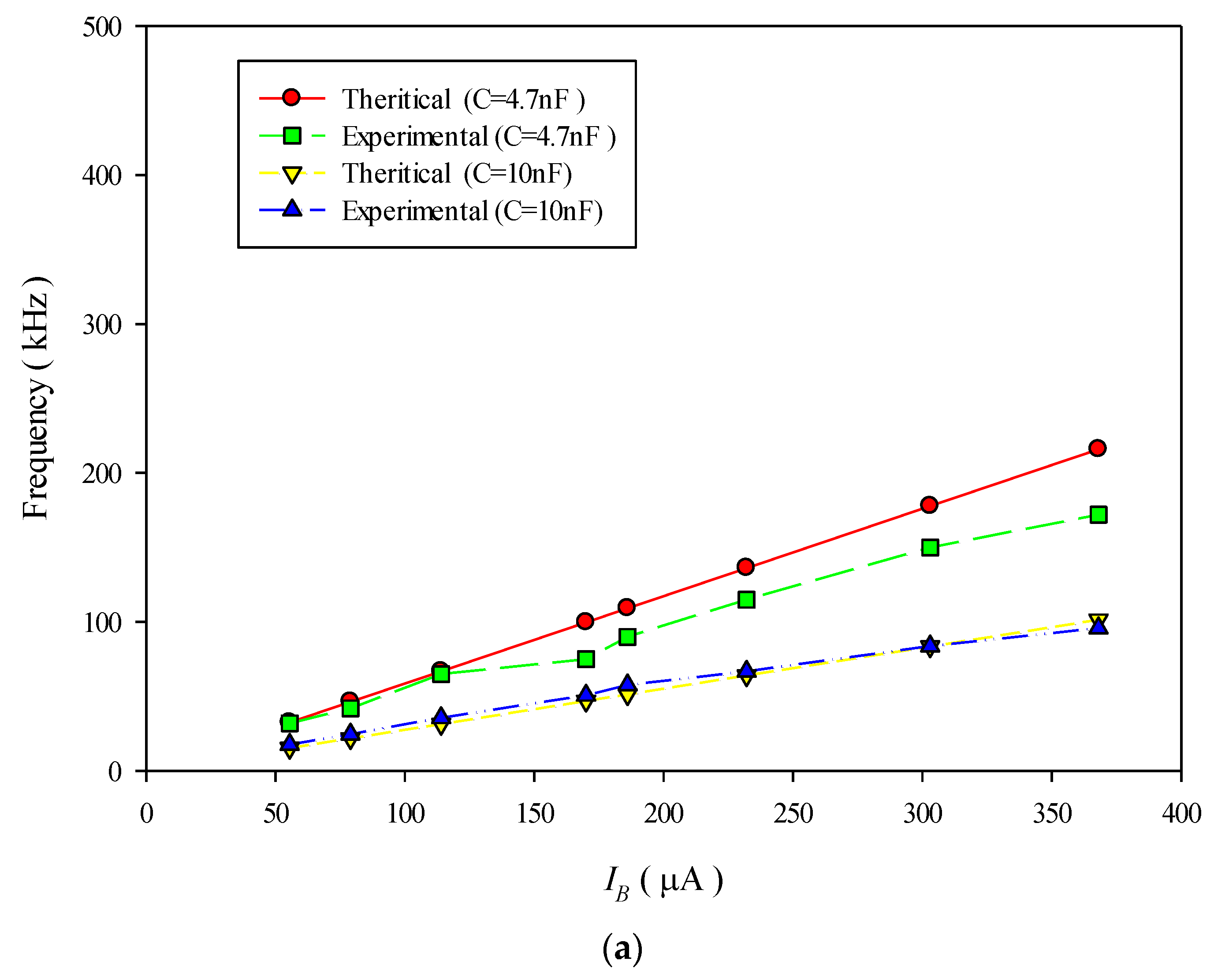 Electronics 11 03227 g011a