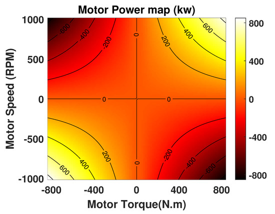 Evaluating the Efficiency of Connected and Automated Buses Platooning in Mixed Traffic Environment