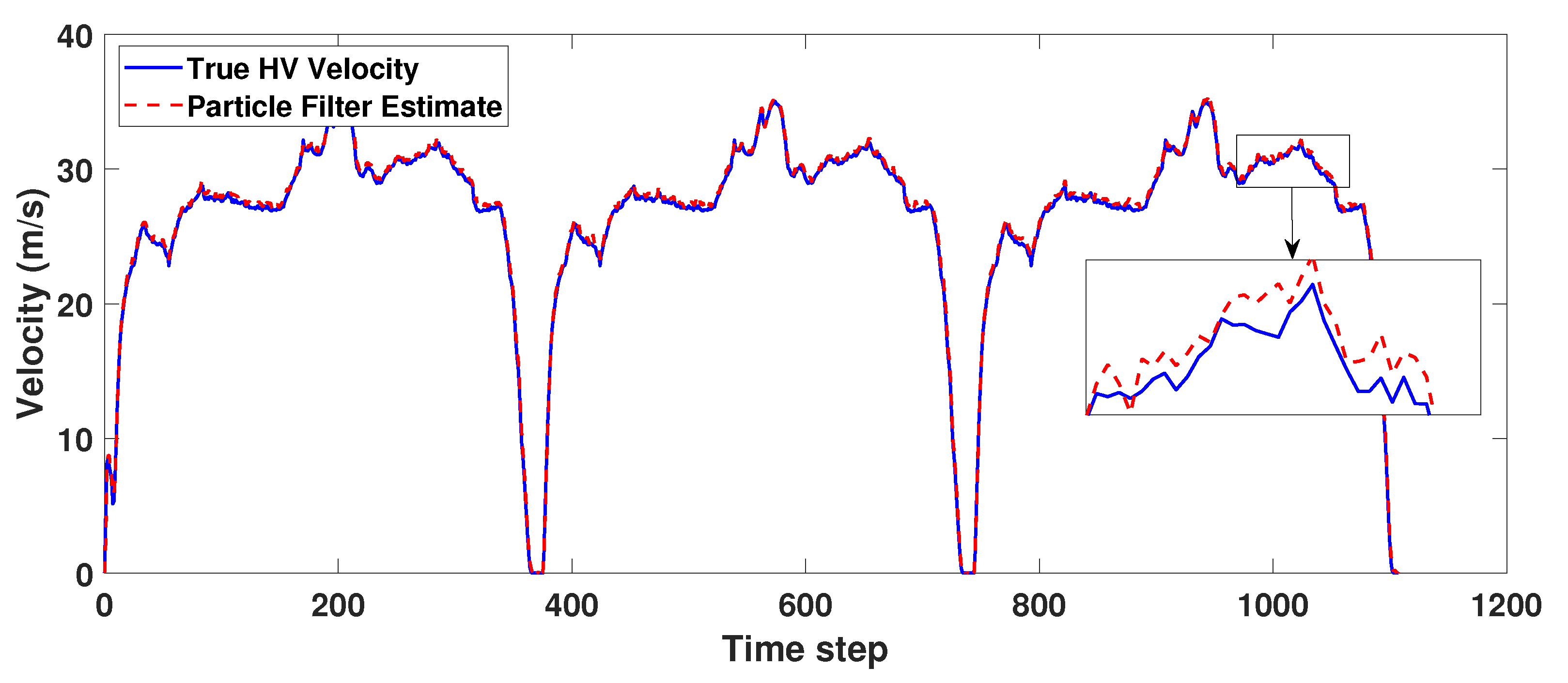 Electronics 11 03231 g006 Electronics 11 03231 g006