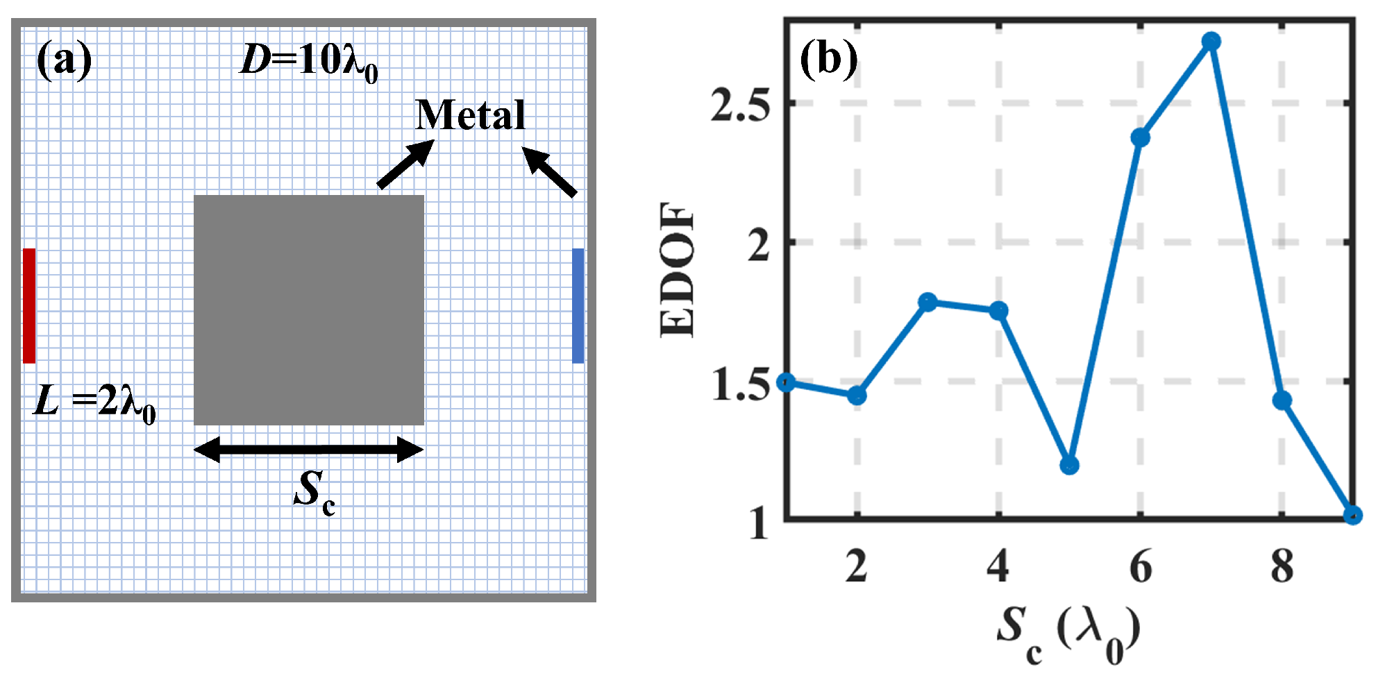 Electronics 11 03232 g007 Electronics 11 03232 g007