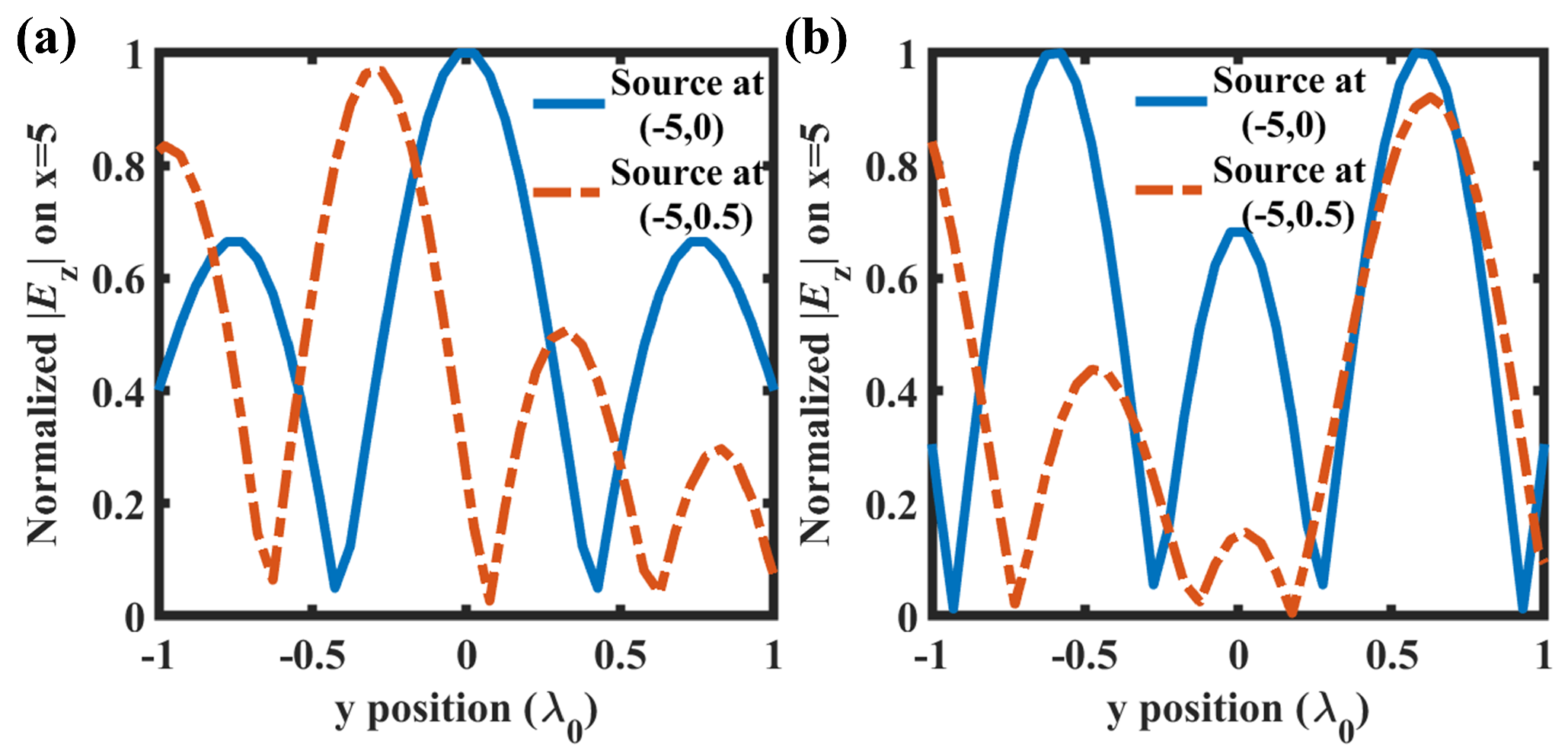 Electronics 11 03232 g008 Electronics 11 03232 g008
