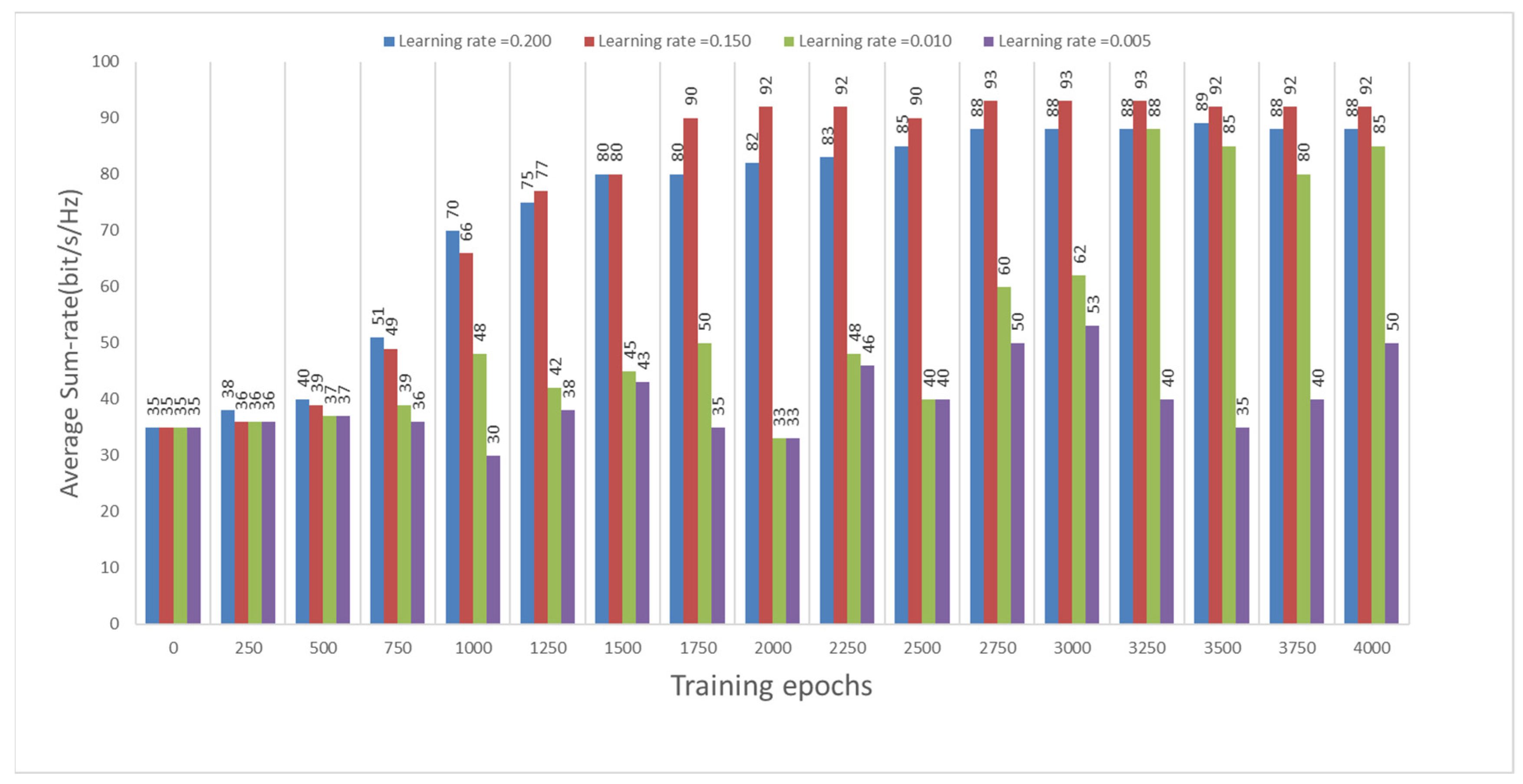 Electronics 11 03233 g005 Electronics 11 03233 g005