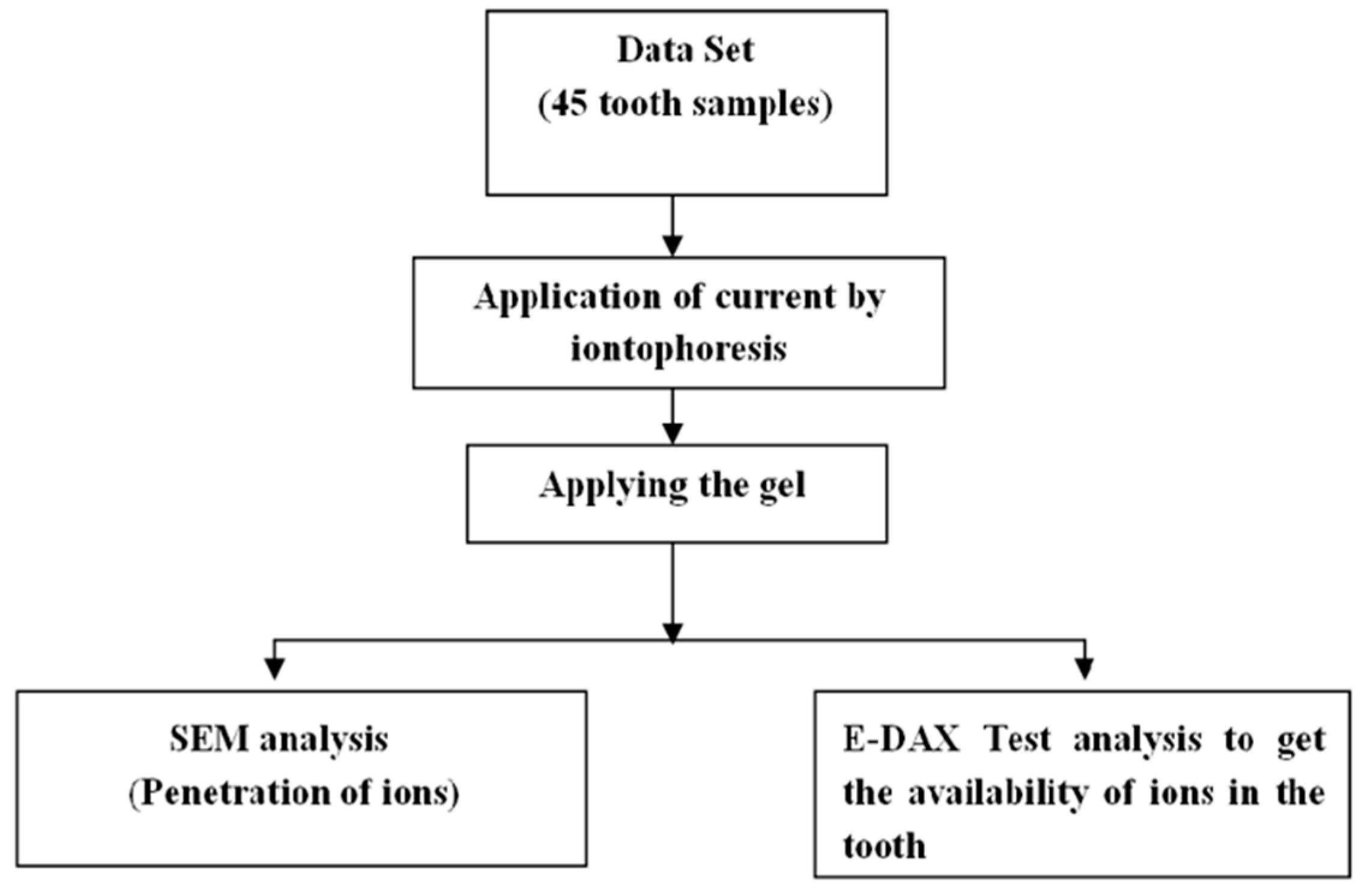 Electronics 11 03234 g002