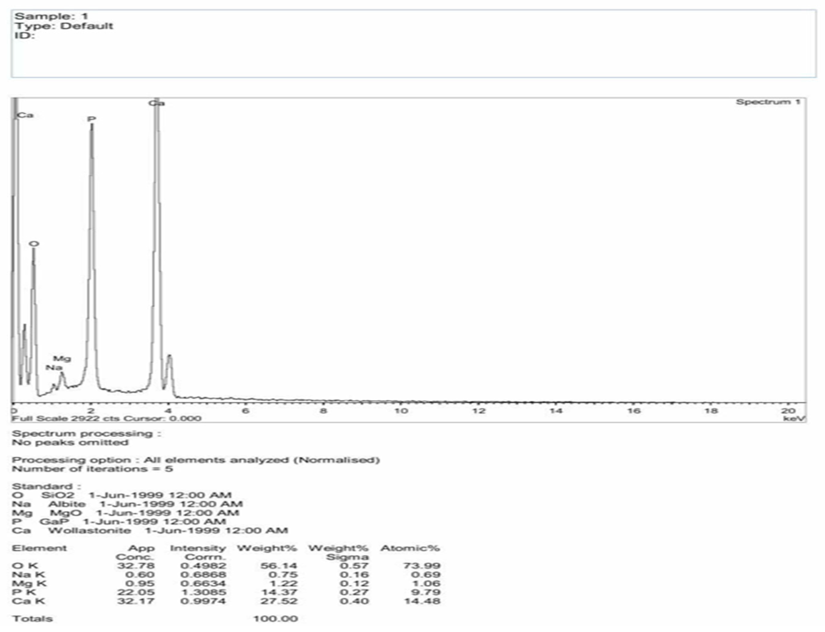 Electronics 11 03234 g013
