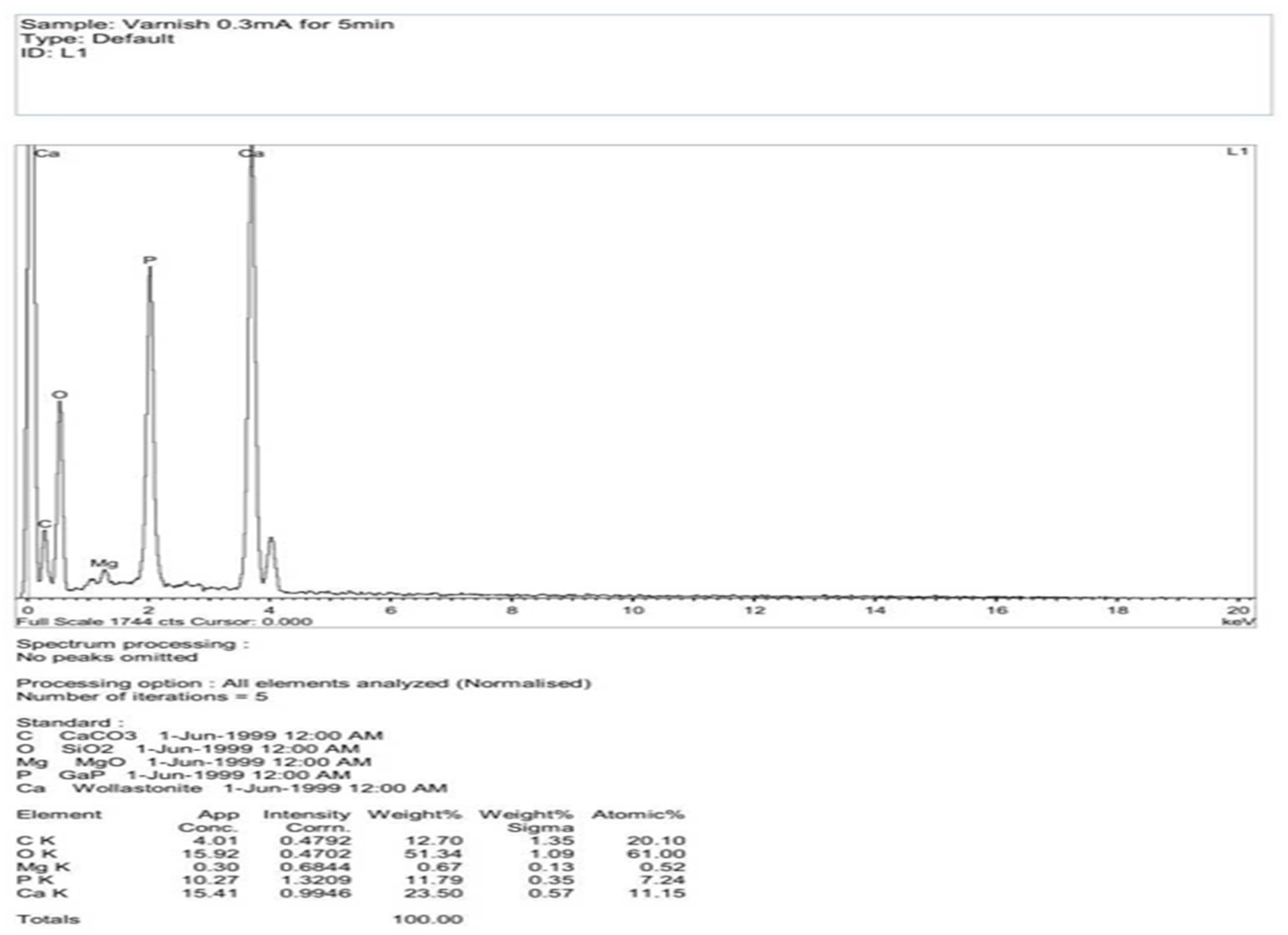 Electronics 11 03234 g016