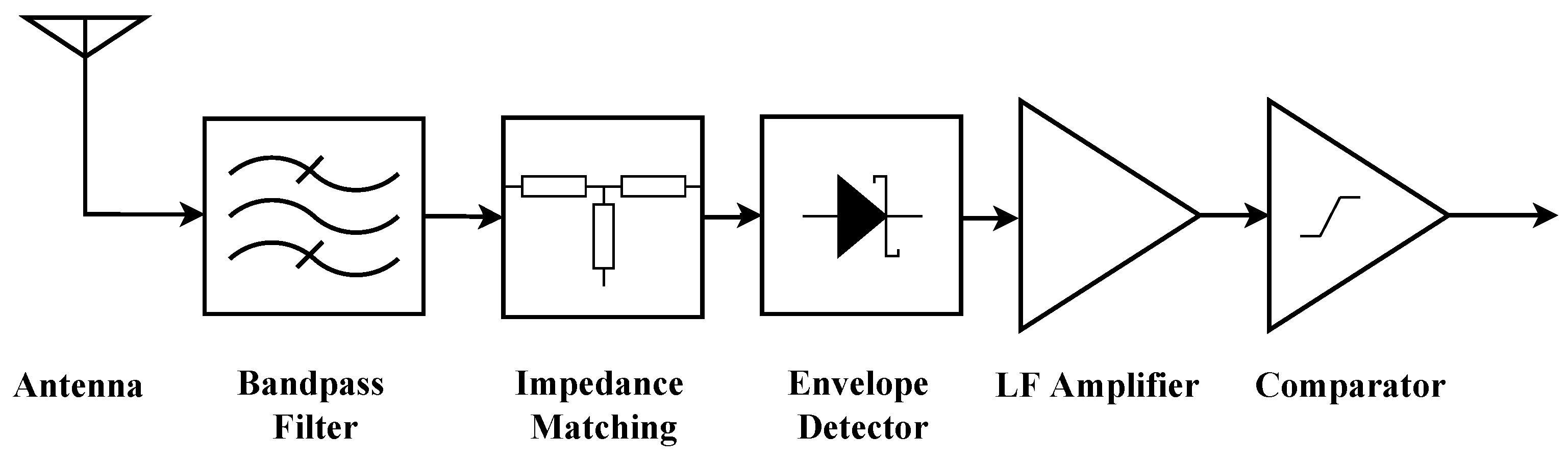 Design and Implementation of Low Noise ... Circuit Diagram