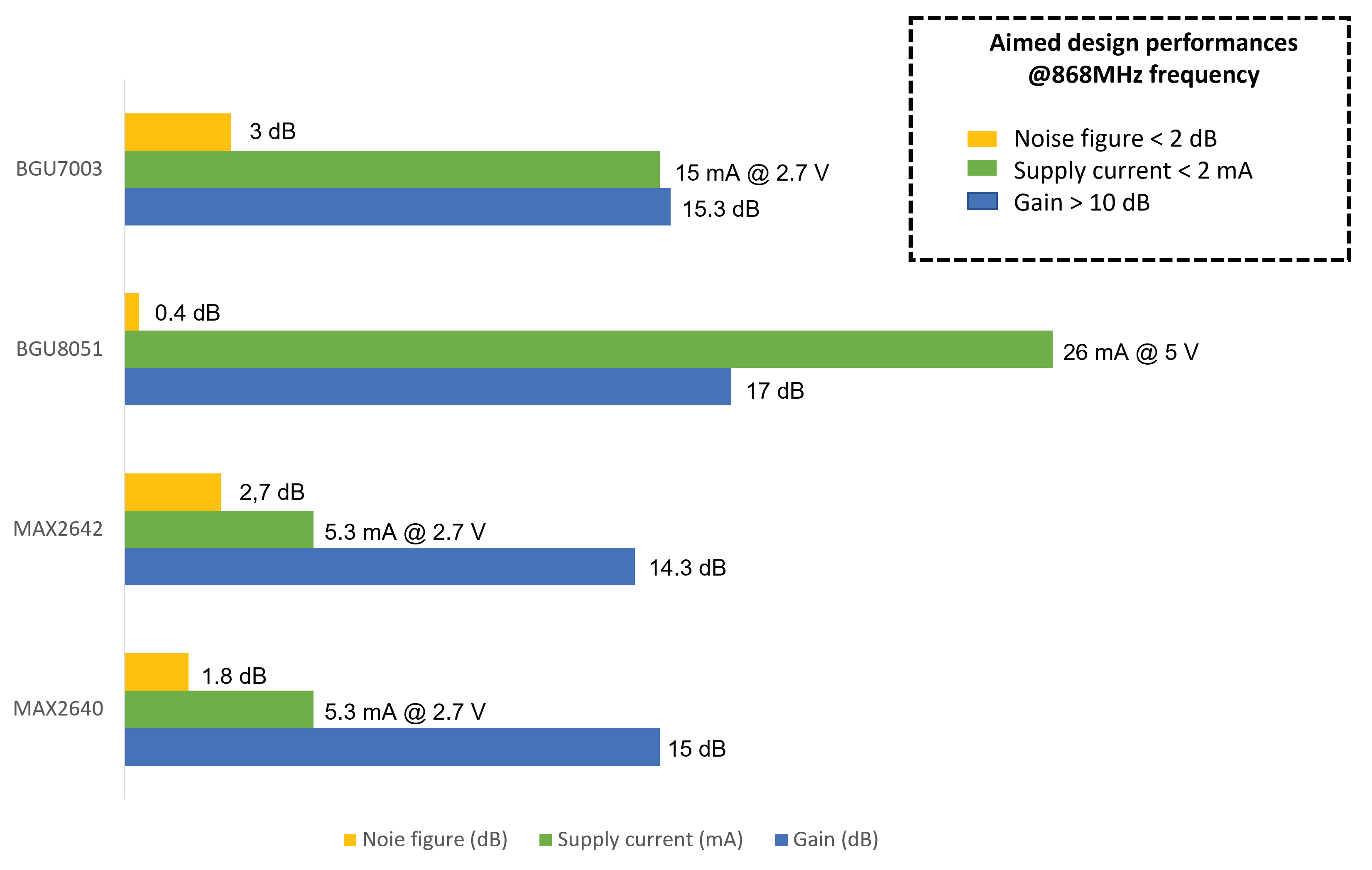 Electronics 11 03235 g003