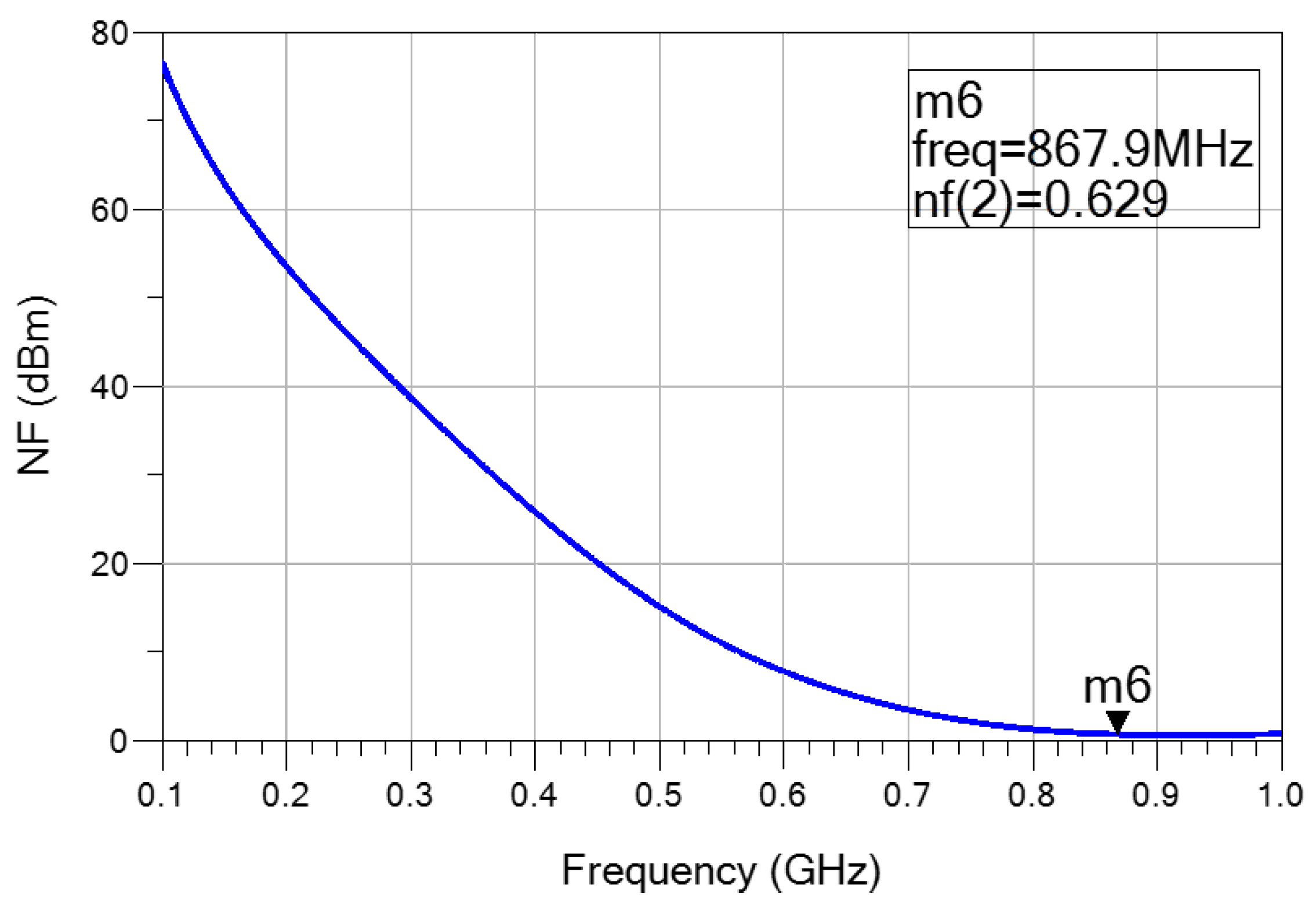 Electronics 11 03235 g009