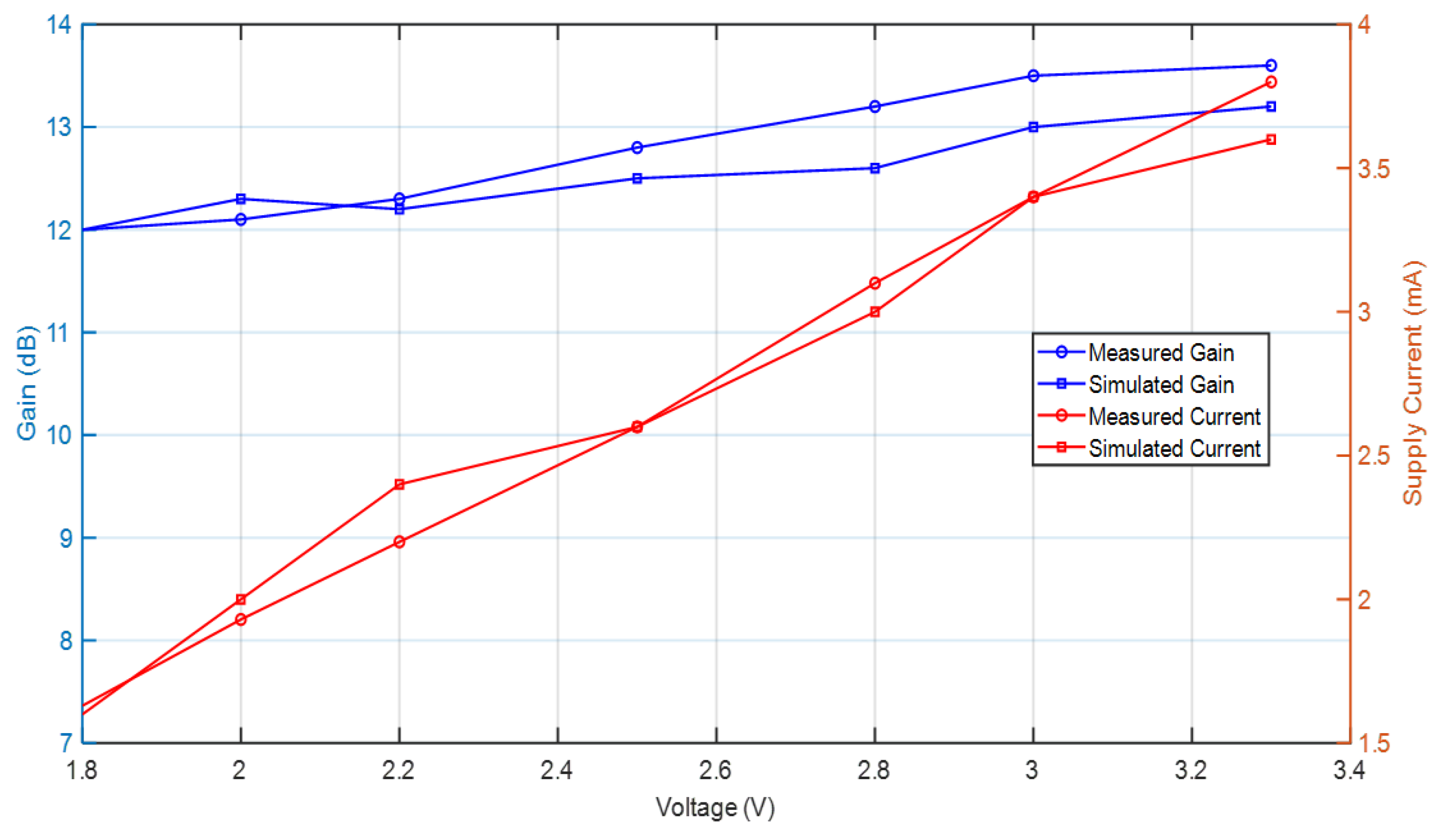 Electronics 11 03235 g017