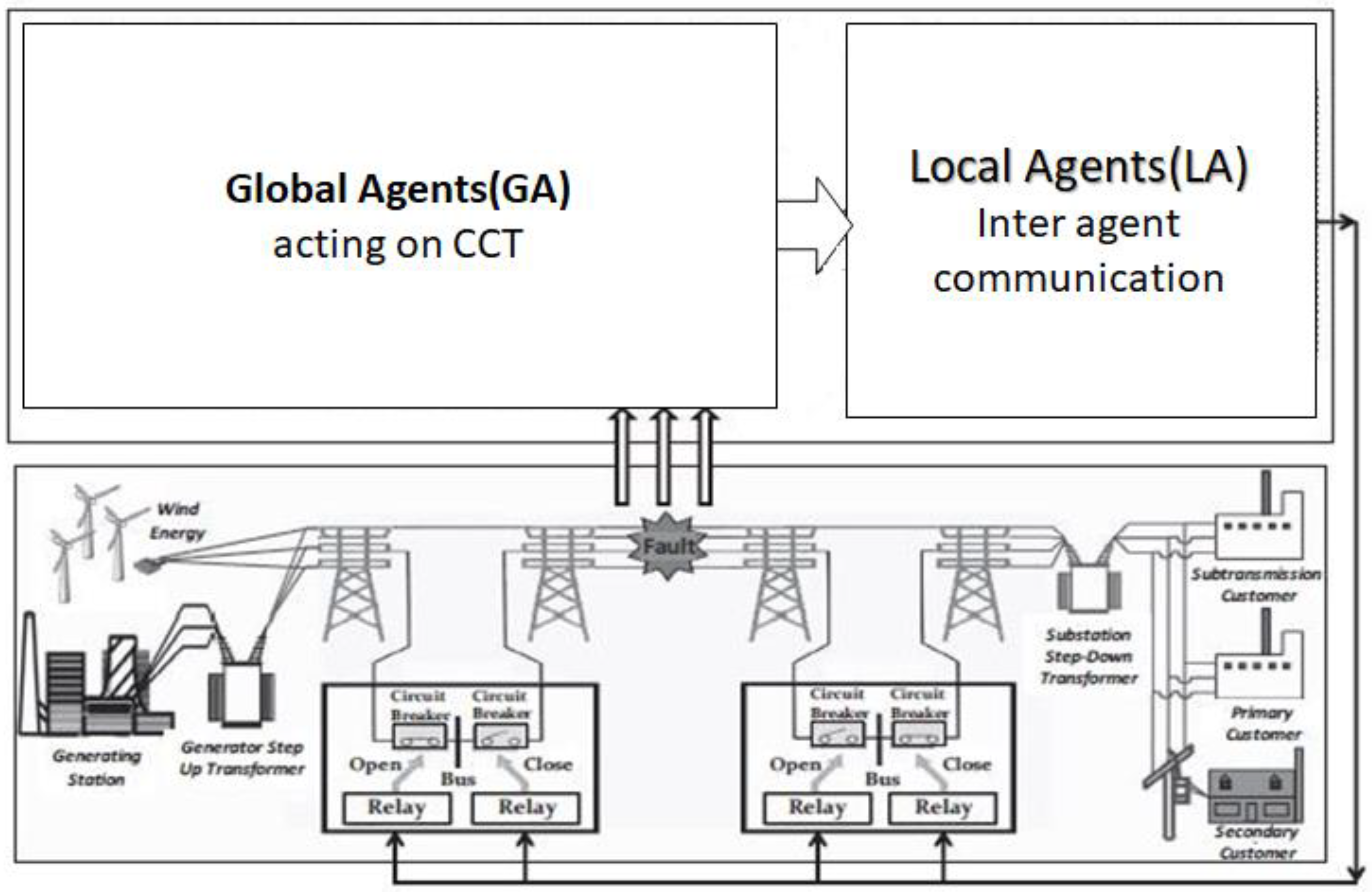 Electronics 11 03236 g004 Electronics 11 03236 g004
