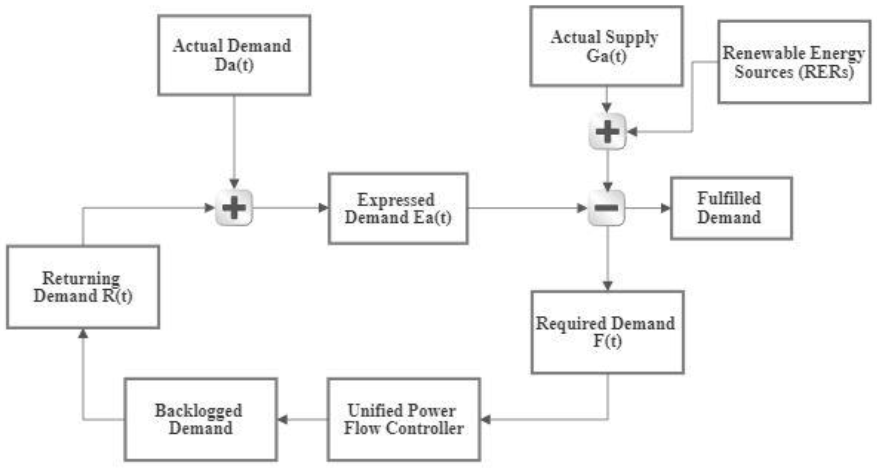 Electronics 11 03236 g009 Electronics 11 03236 g009