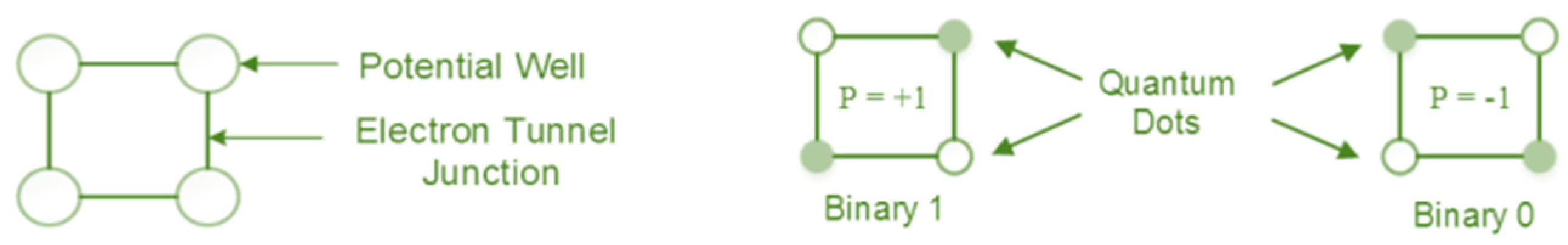 Electronics 11 03237 g001