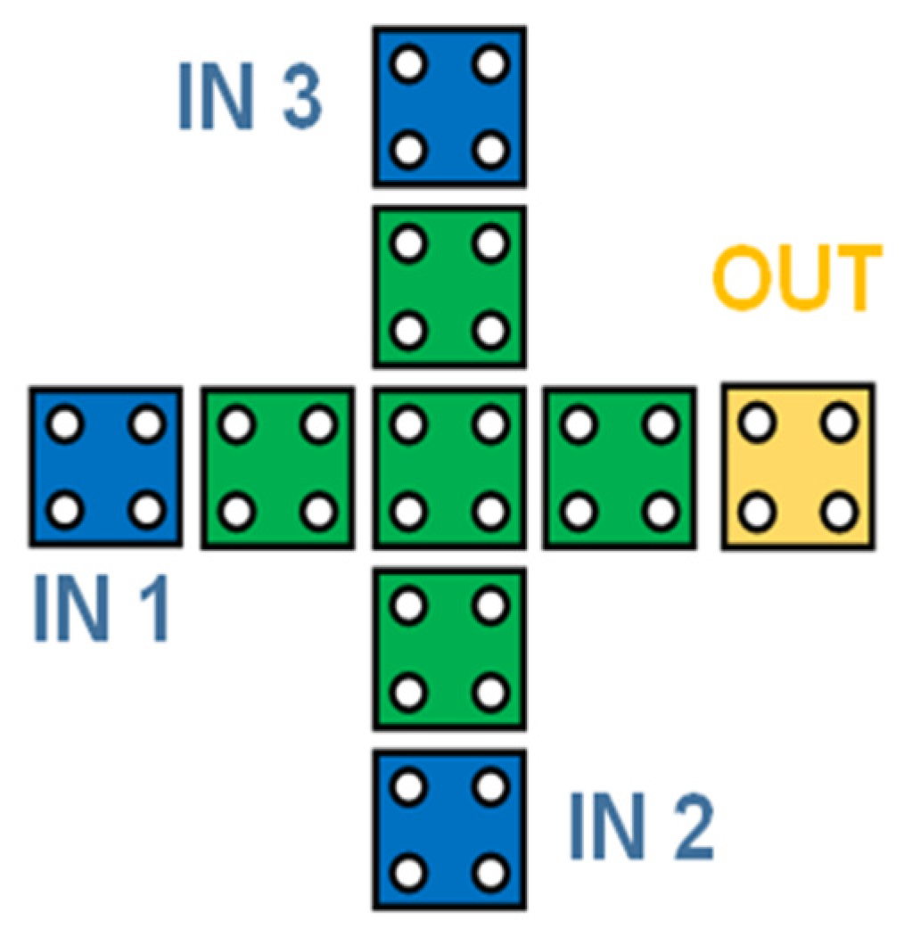 Electronics 11 03237 g003