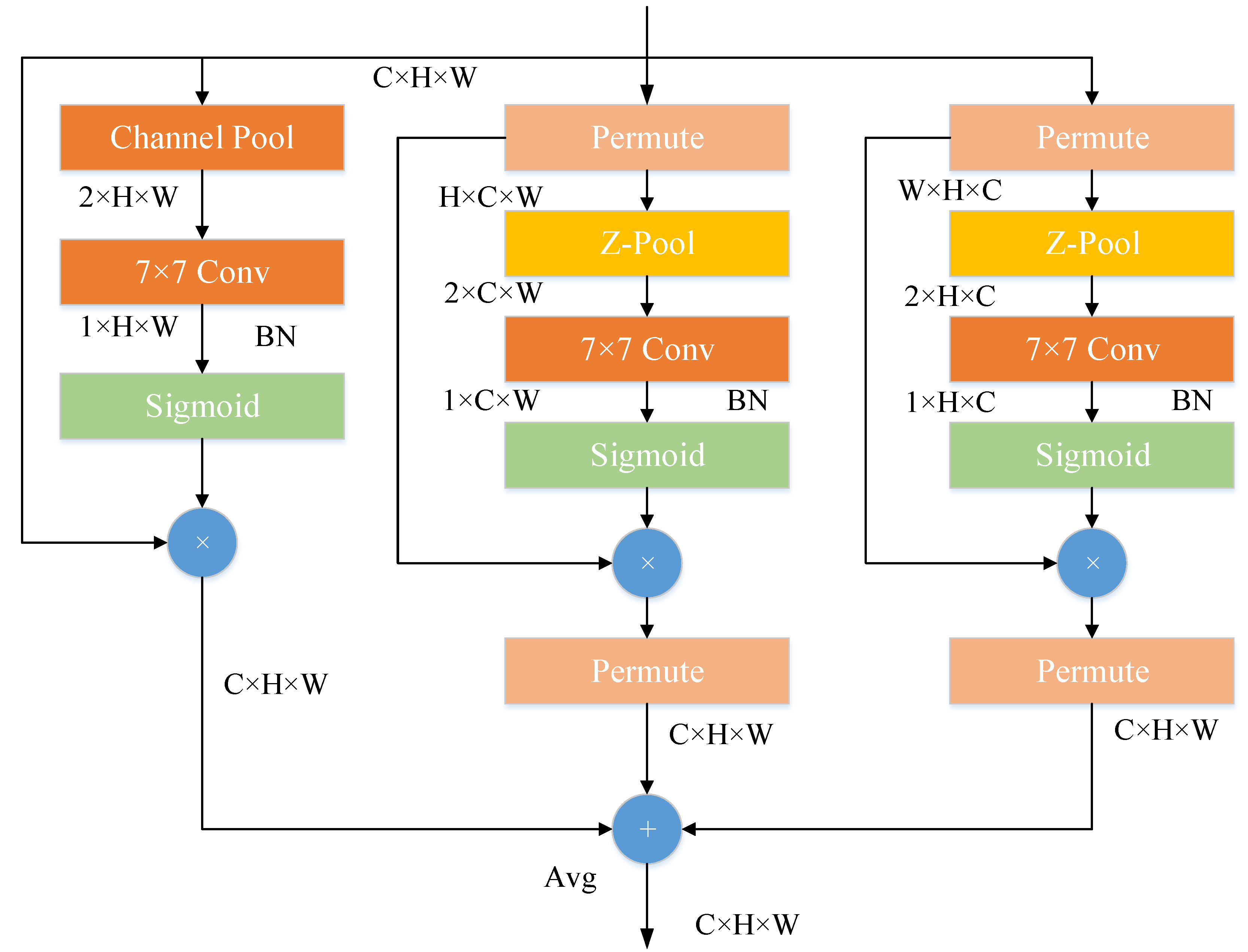 Electronics 11 03238 g005