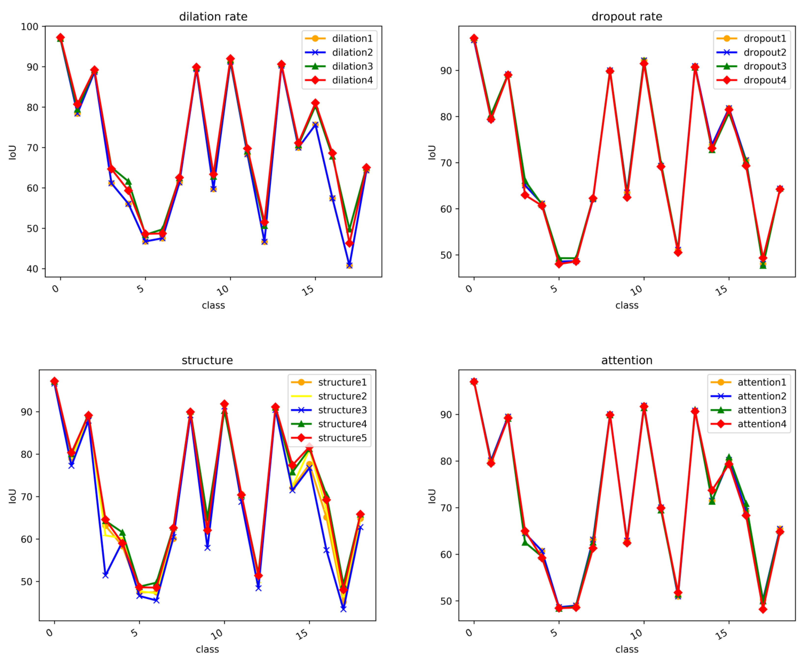 Electronics 11 03238 g007