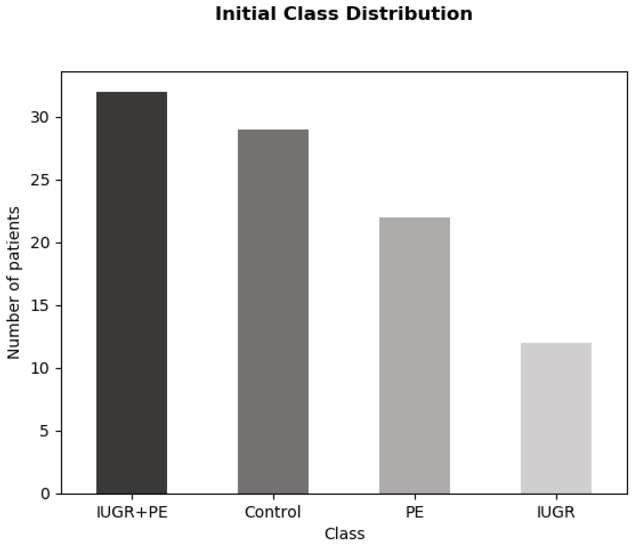 Electronics 11 03240 g001