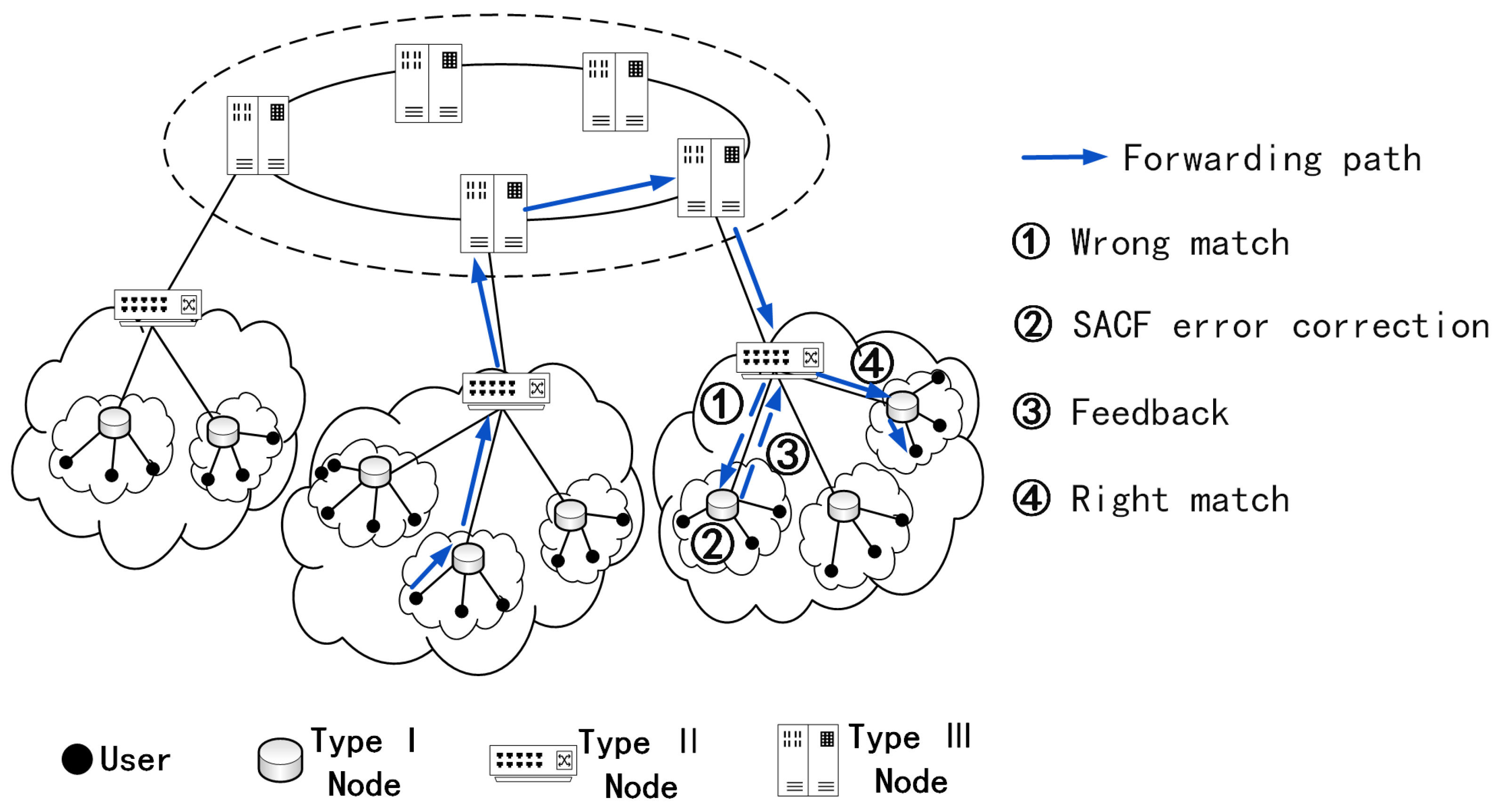 Electronics 11 03243 g005 Electronics 11 03243 g005