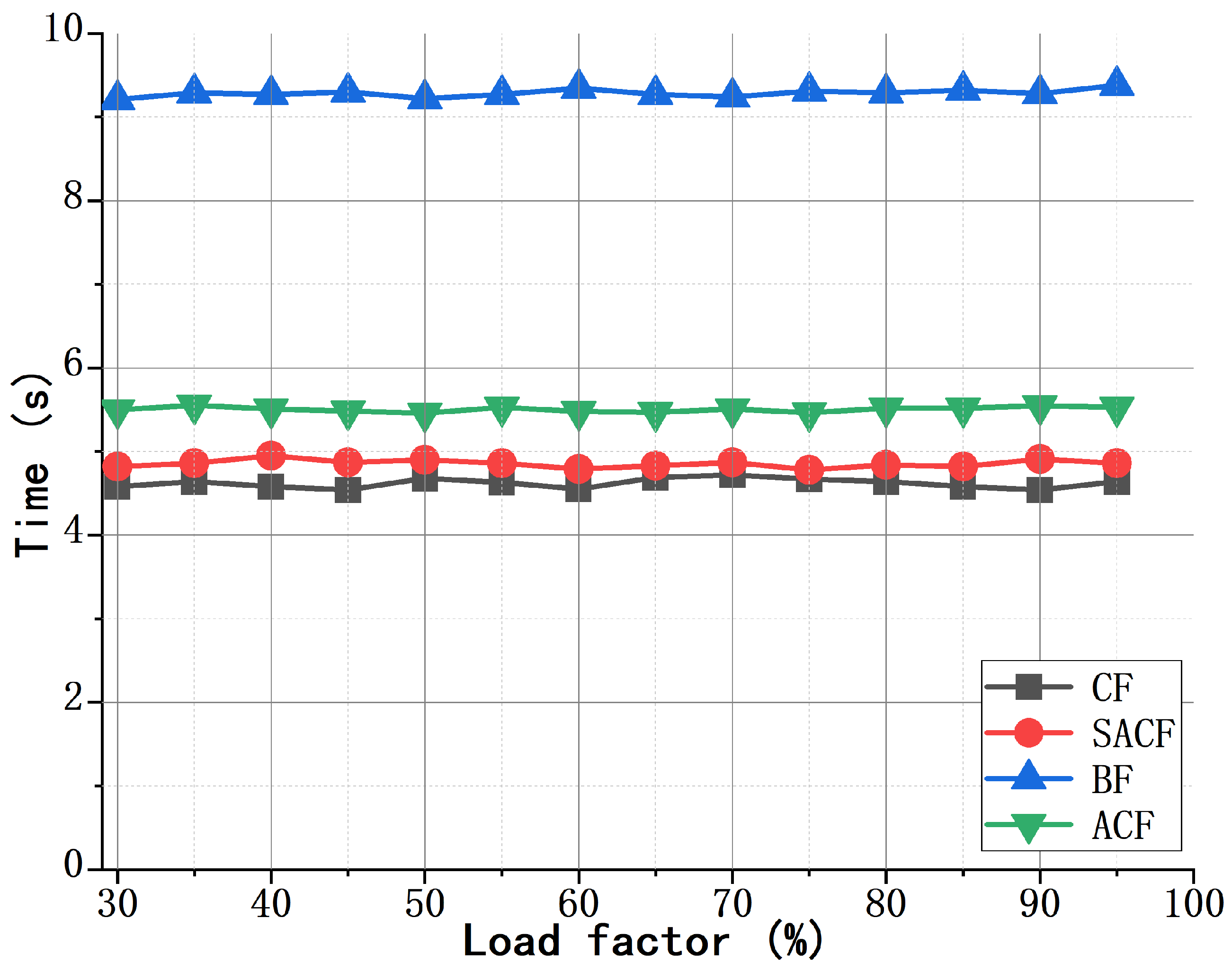 Electronics 11 03243 g007 Electronics 11 03243 g007