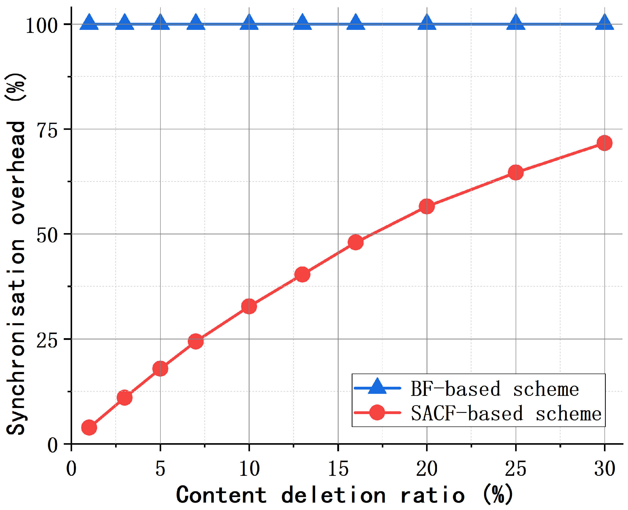 Electronics 11 03243 g011 Electronics 11 03243 g011