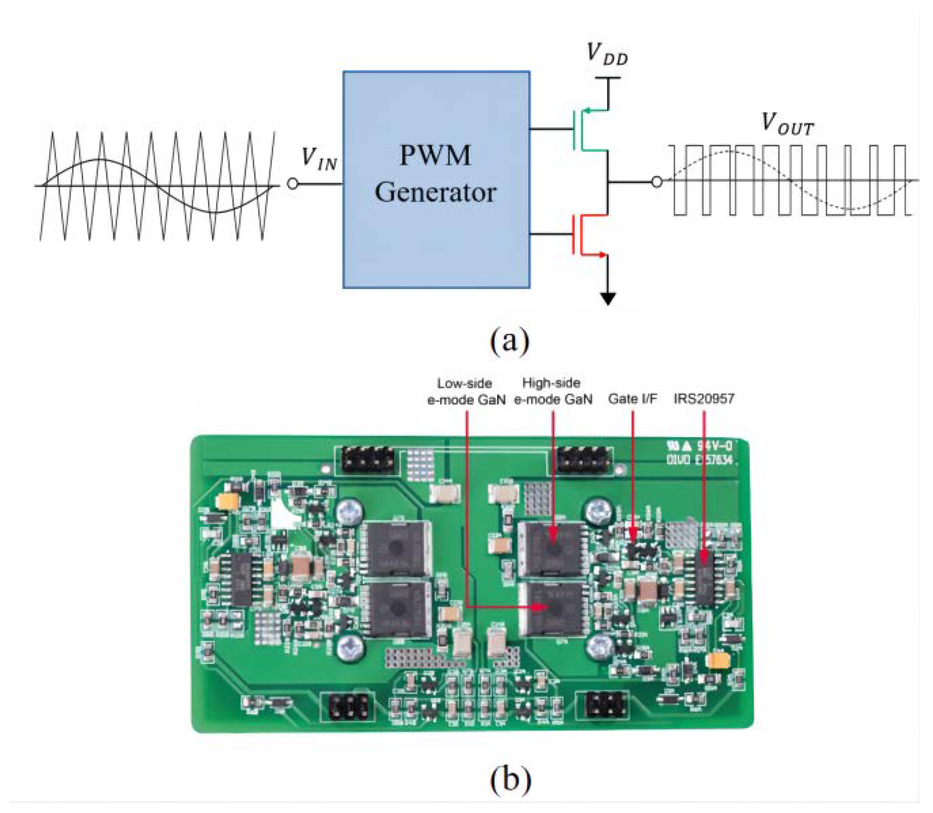 Electronics Free FullText The Class D Audio Power Amplifier A Review