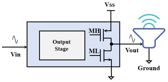The Class D Audio Power Amplifier: A Review