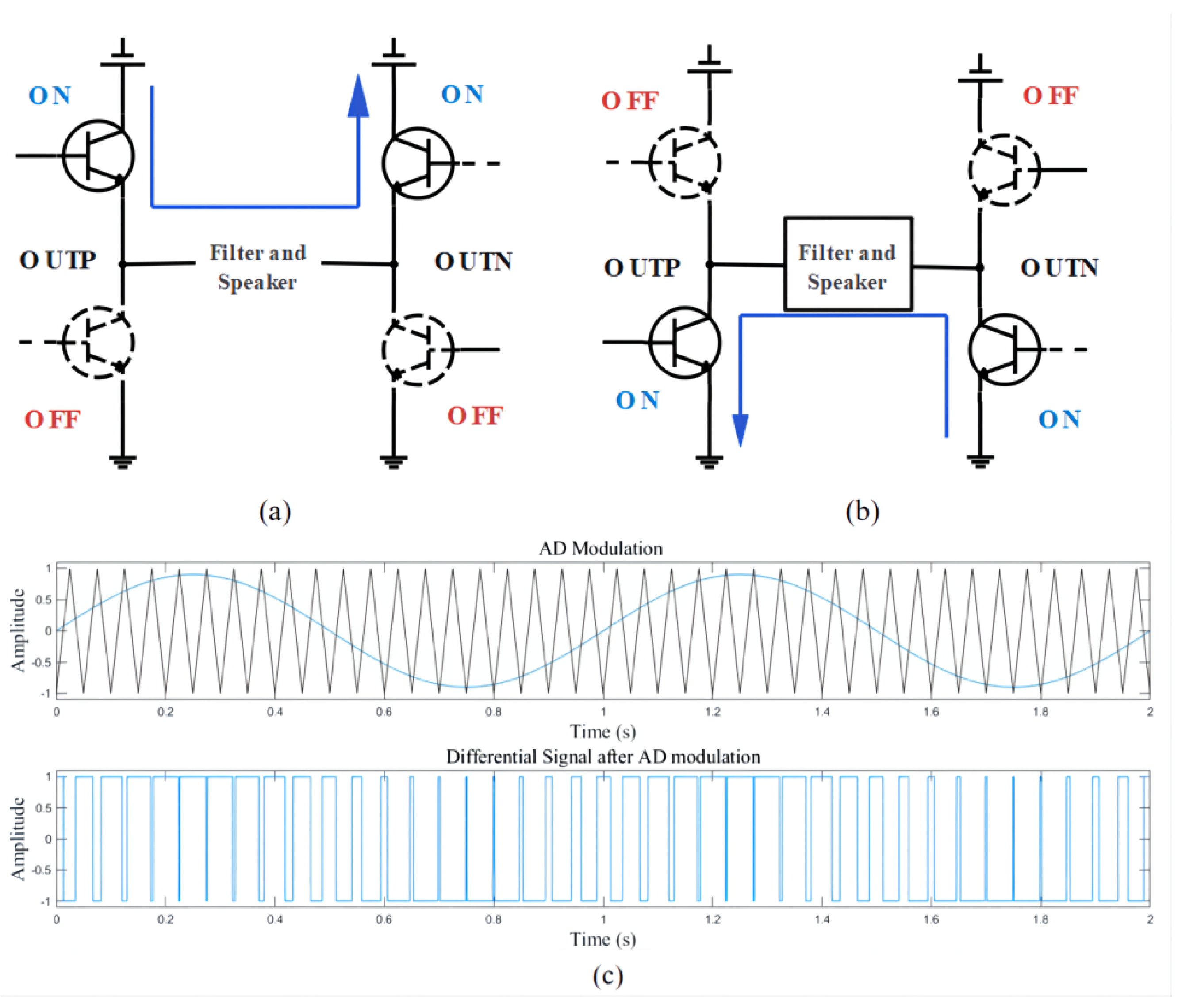 Electronics 11 03244 g007
