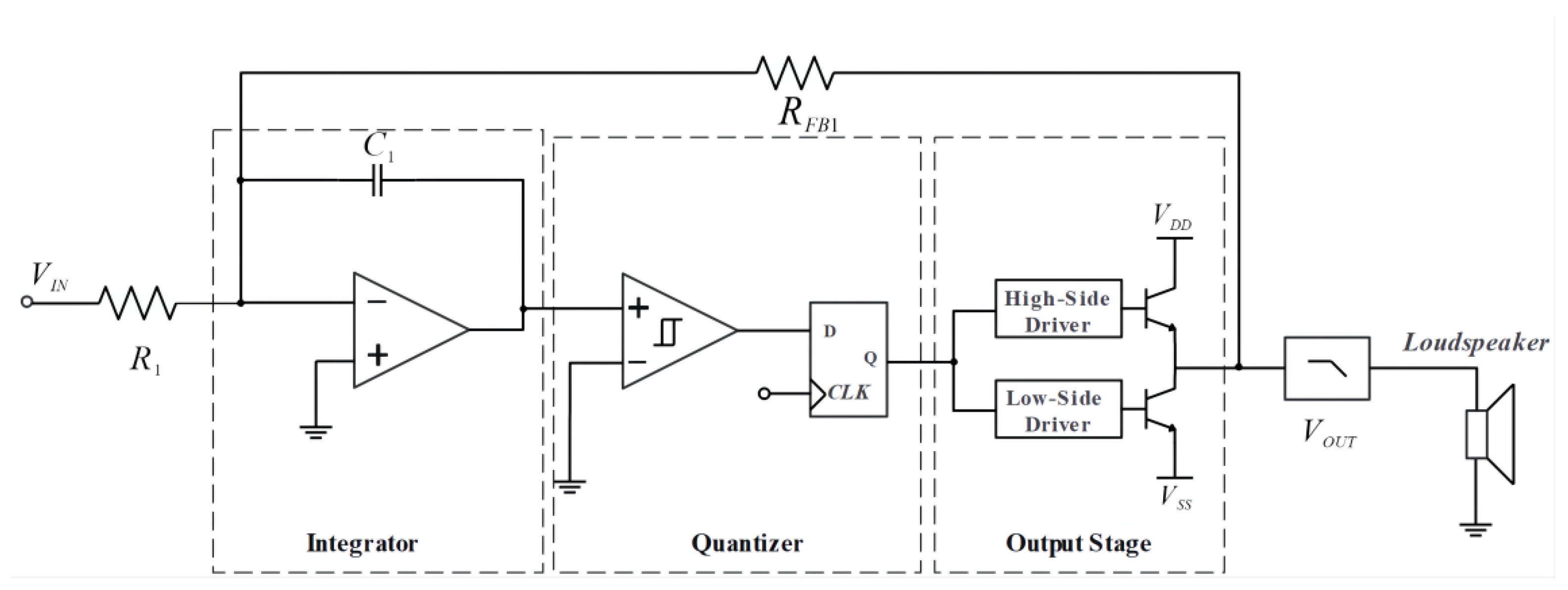 Electronics Free FullText The Class D Audio Power Amplifier A Review