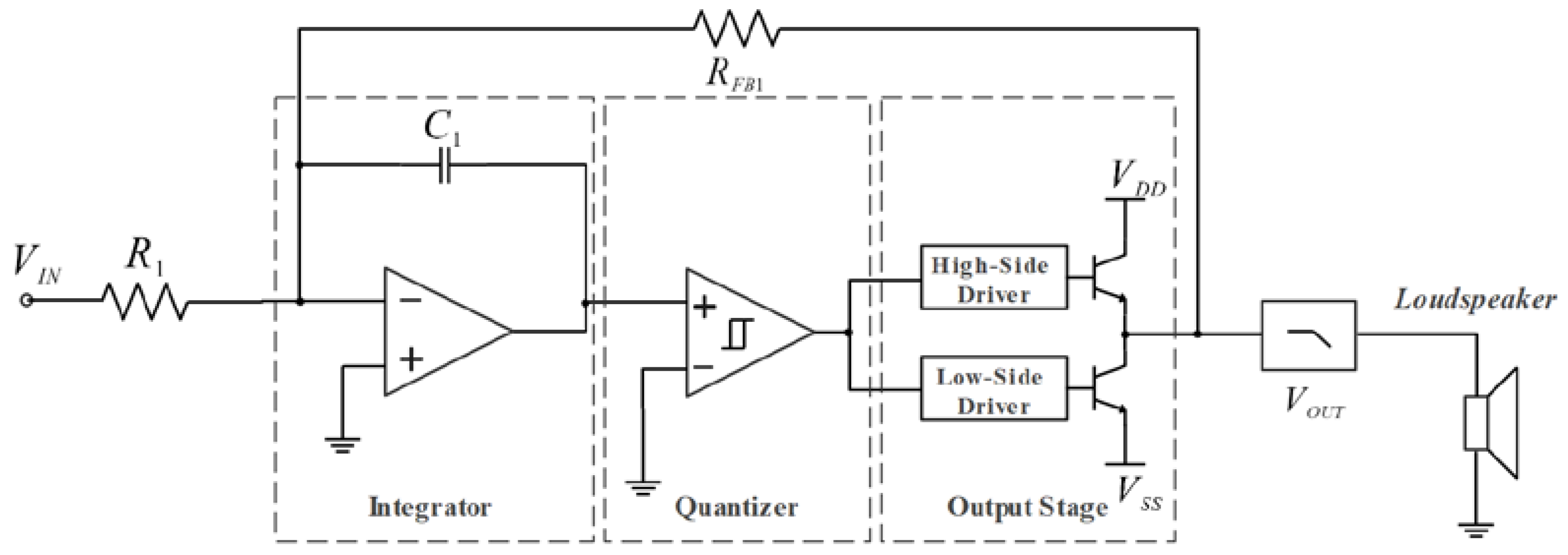 Electronics Free FullText The Class D Audio Power Amplifier A Review