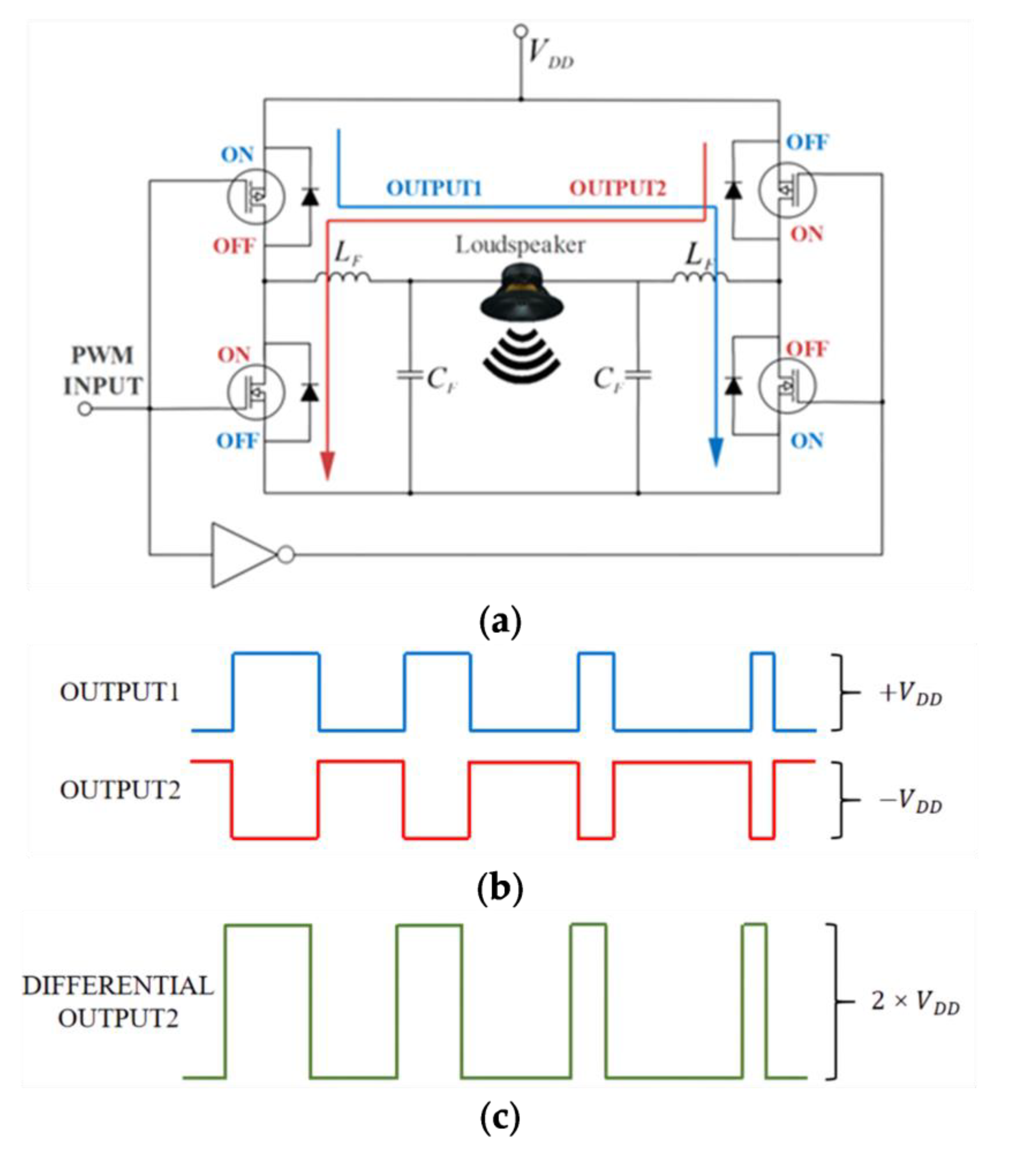 Electronics Free FullText The Class D Audio Power Amplifier A Review