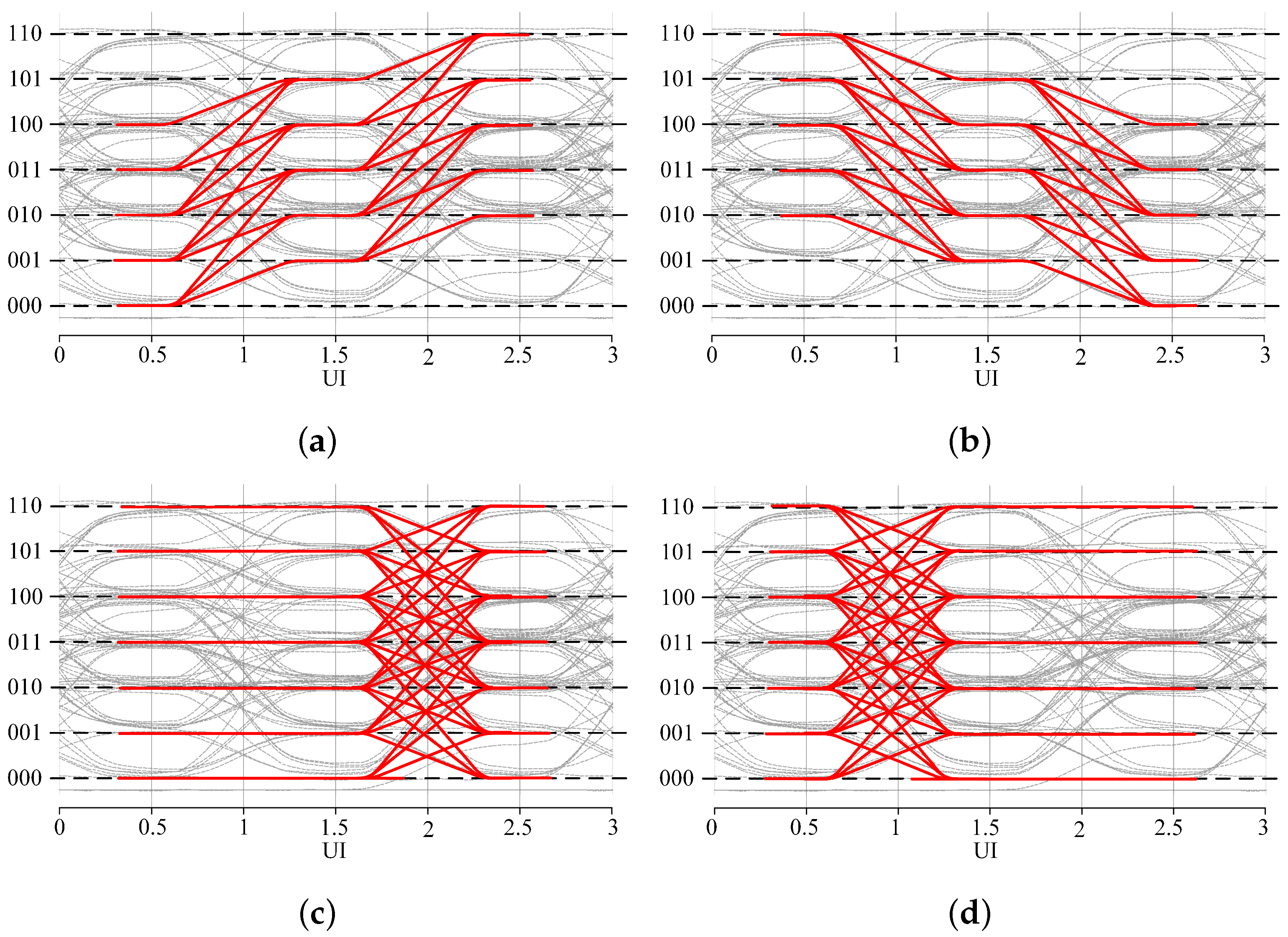 Electronics 11 03246 g005 550