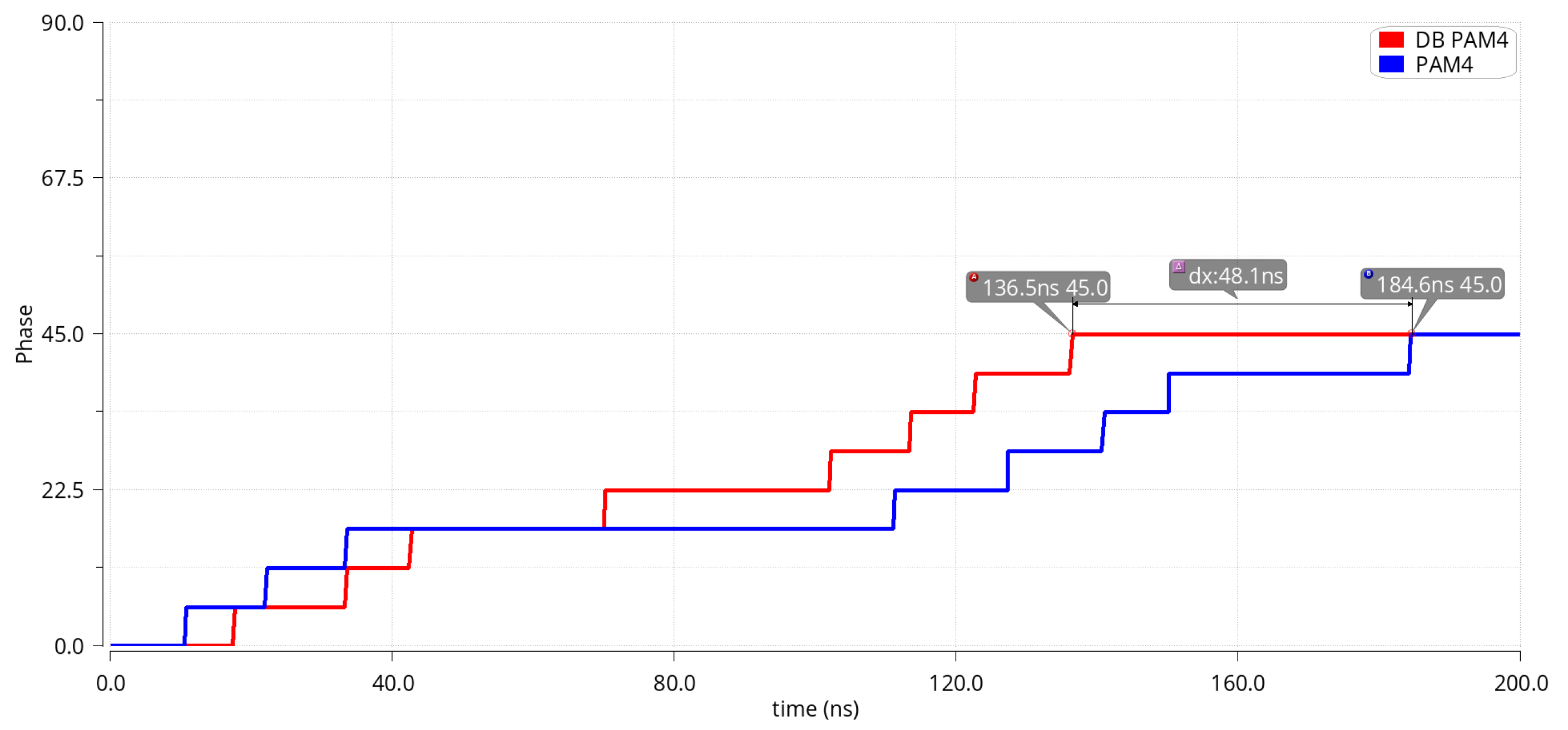 Electronics 11 03246 g016 550