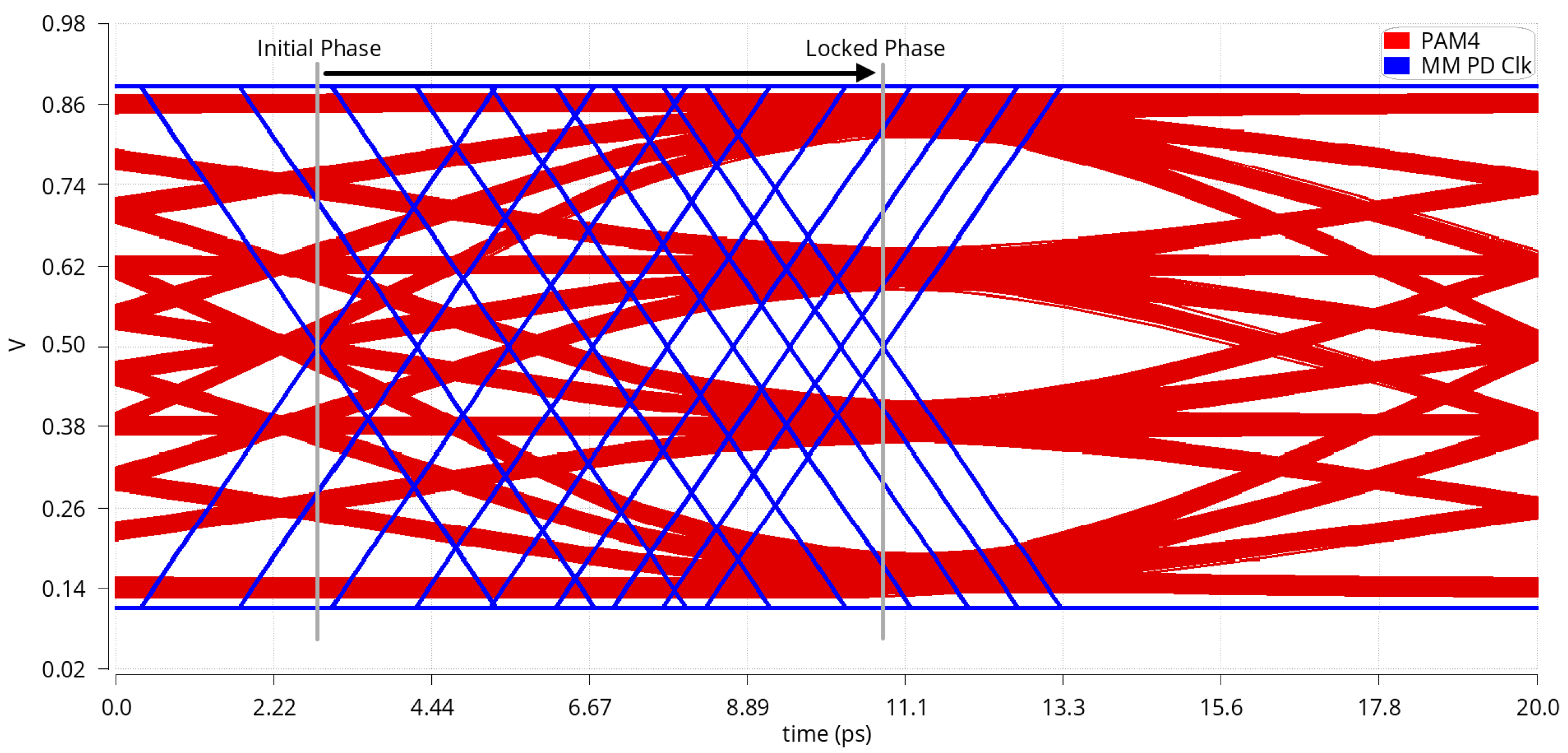 Electronics 11 03246 g018 550