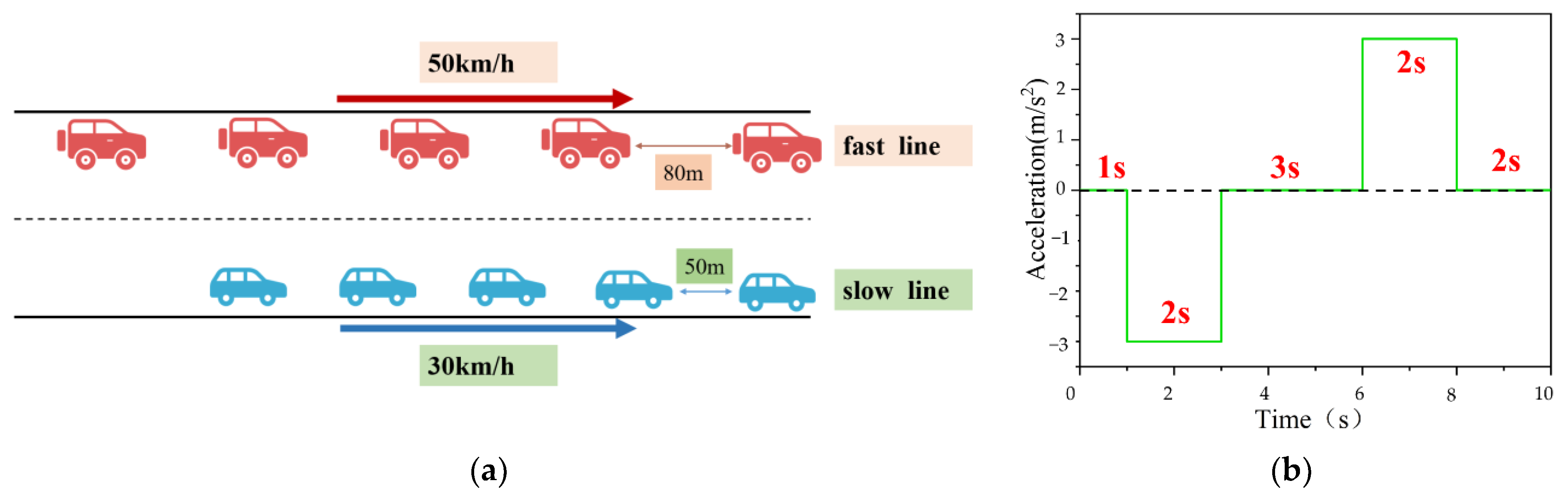 Electronics 11 03247 g007 Electronics 11 03247 g007