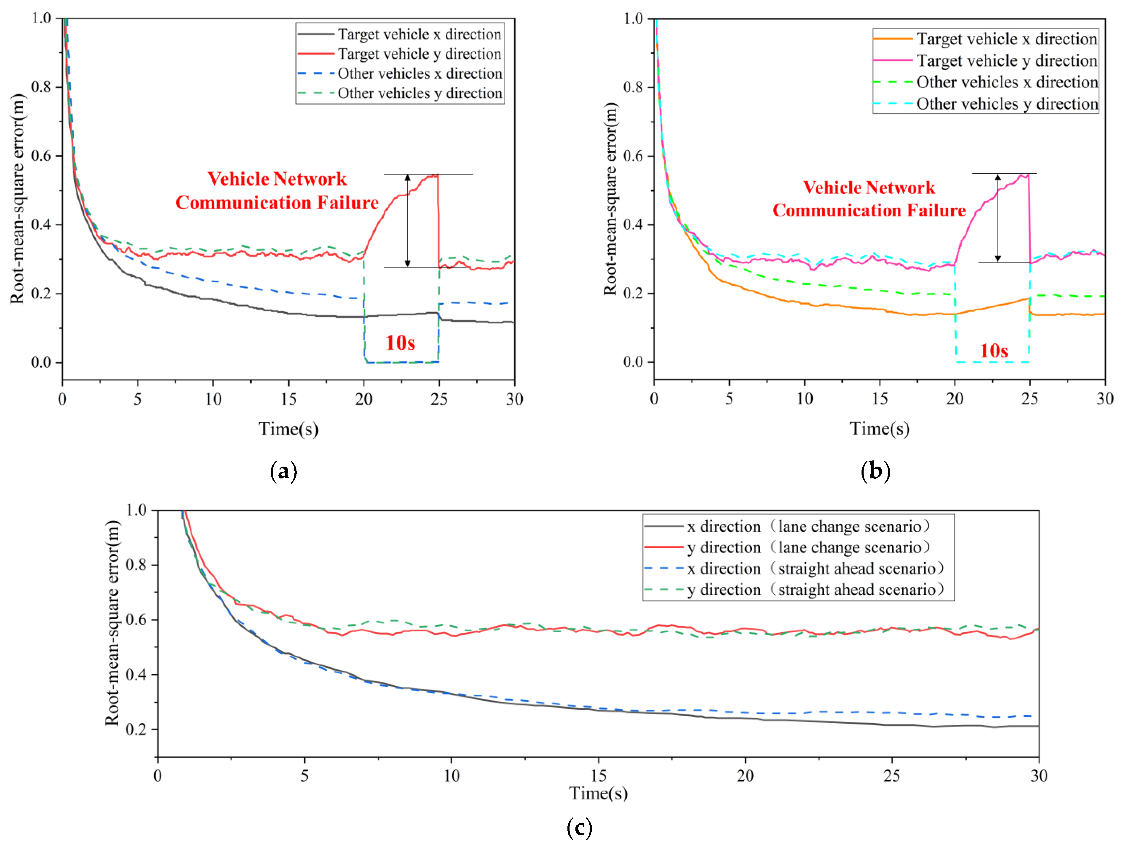 Electronics 11 03247 g009 Electronics 11 03247 g009