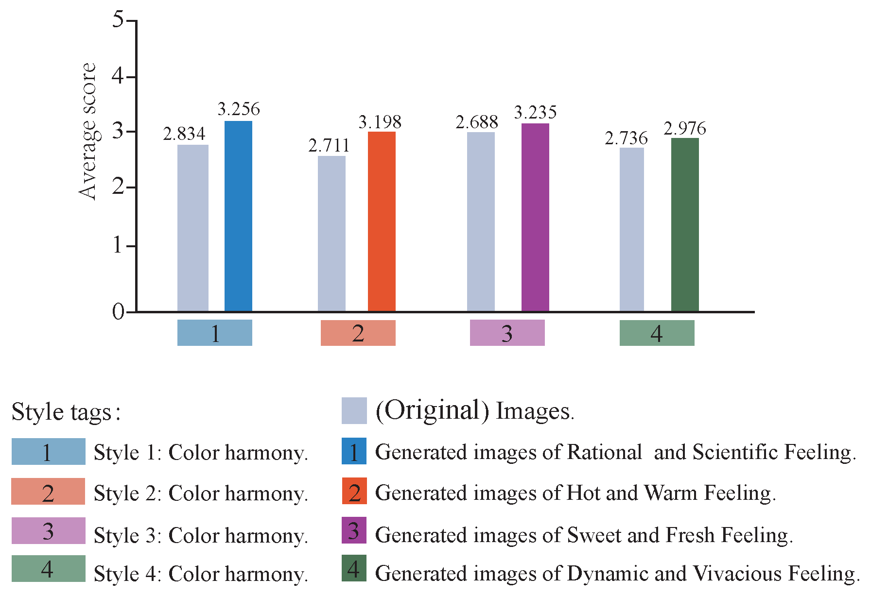 Electronics 11 03248 g012