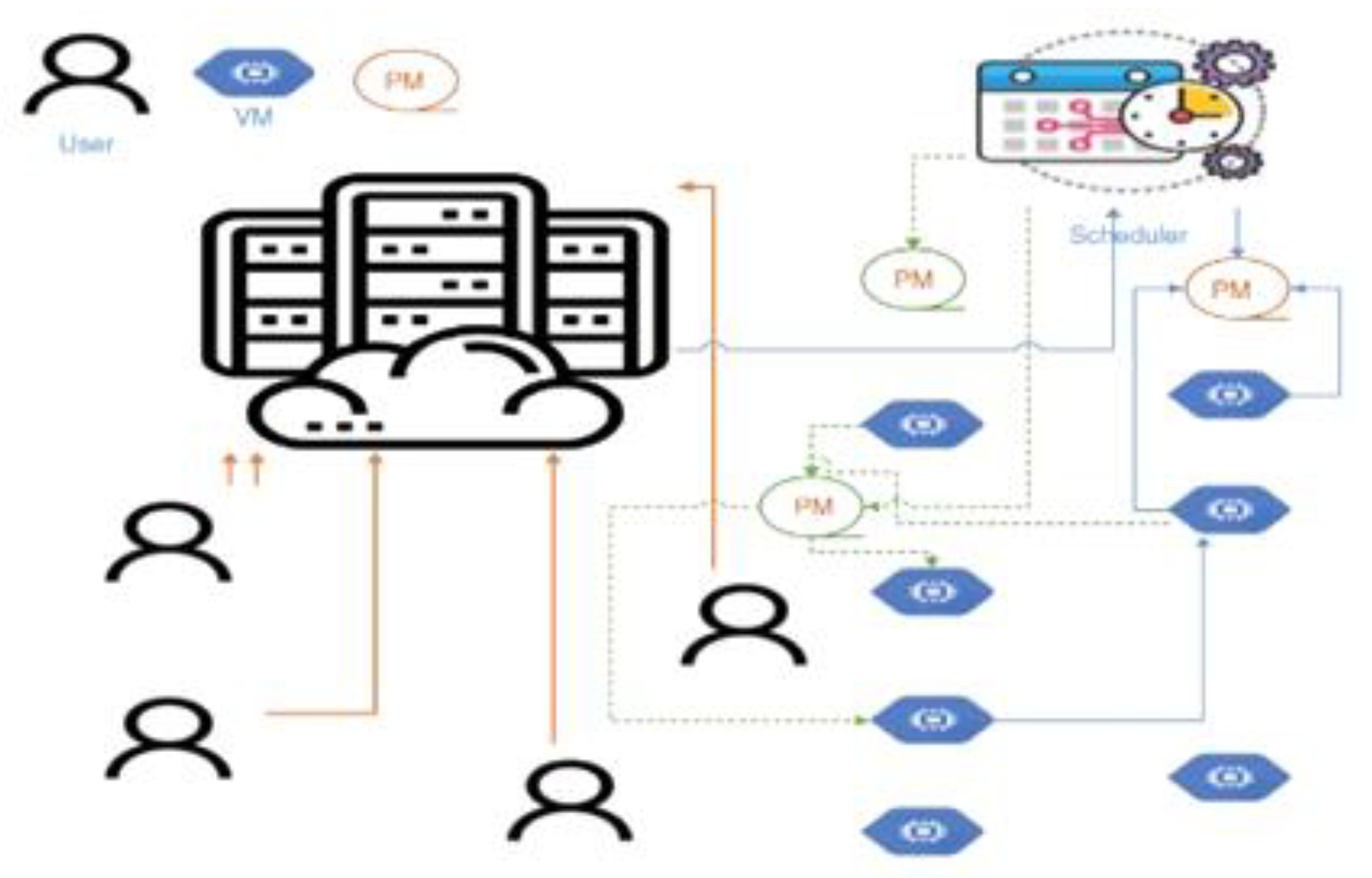 PDF] Managing Overloaded Hosts for Dynamic Consolidation of Virtual  Machines in Cloud Data Centers under Quality of Service Constraints
