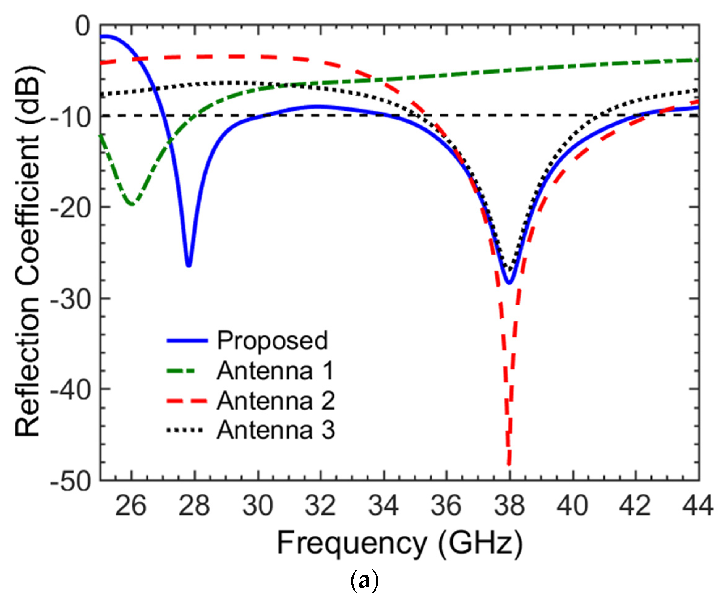 Electronics 11 03256 g003a Electronics 11 03256 g003a