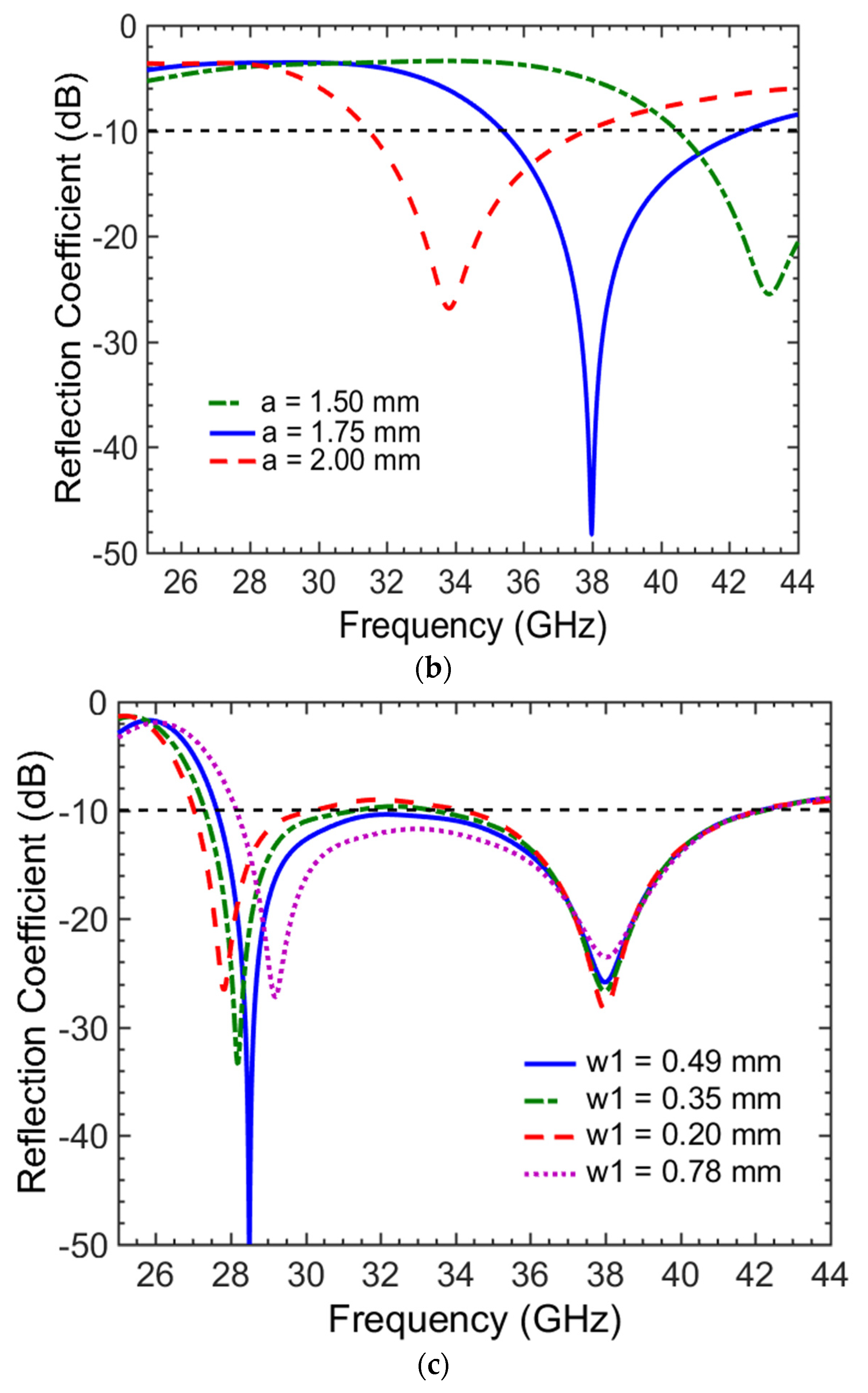 Electronics 11 03256 g003b Electronics 11 03256 g003b