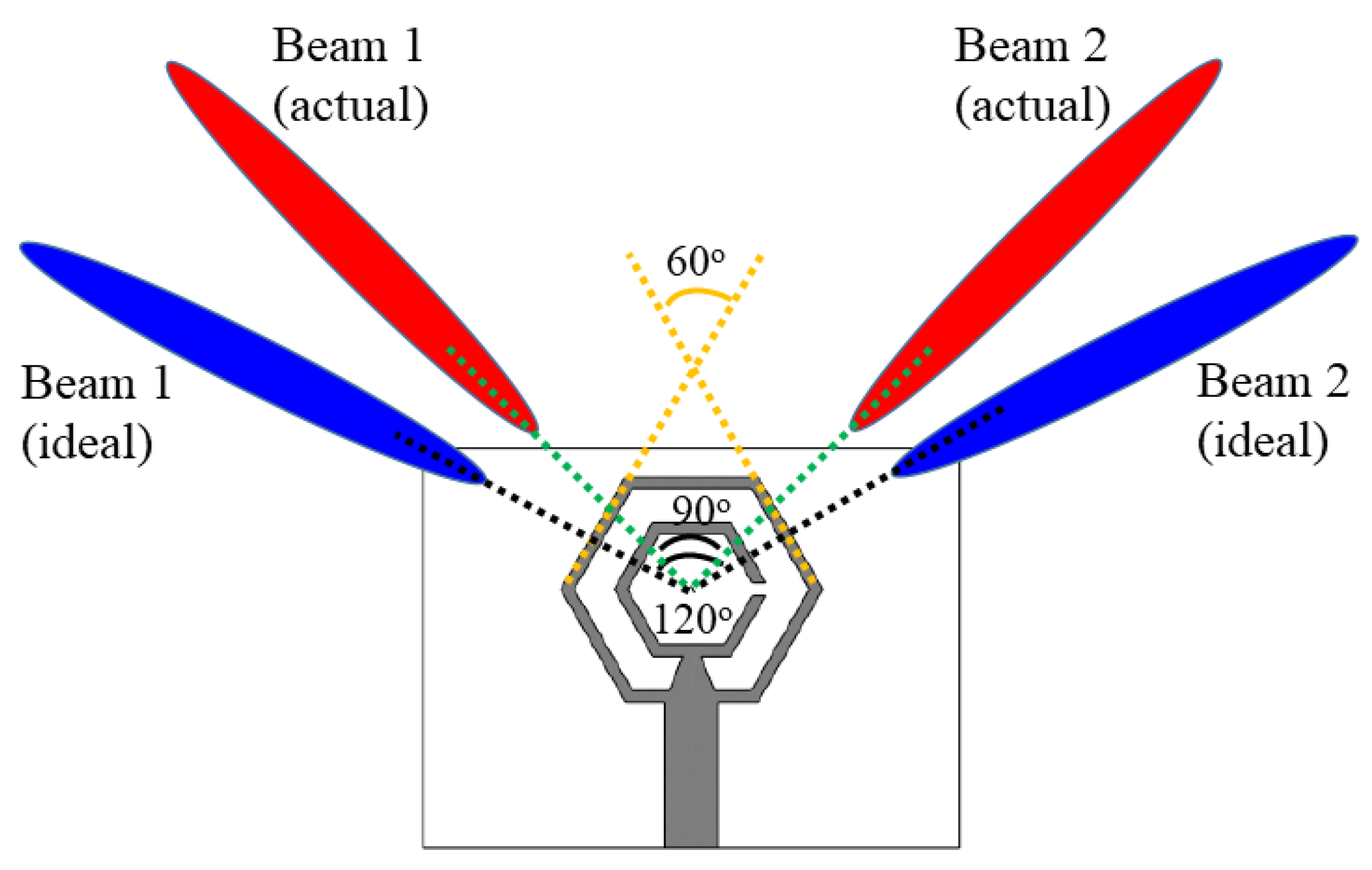 Electronics 11 03256 g007 Electronics 11 03256 g007